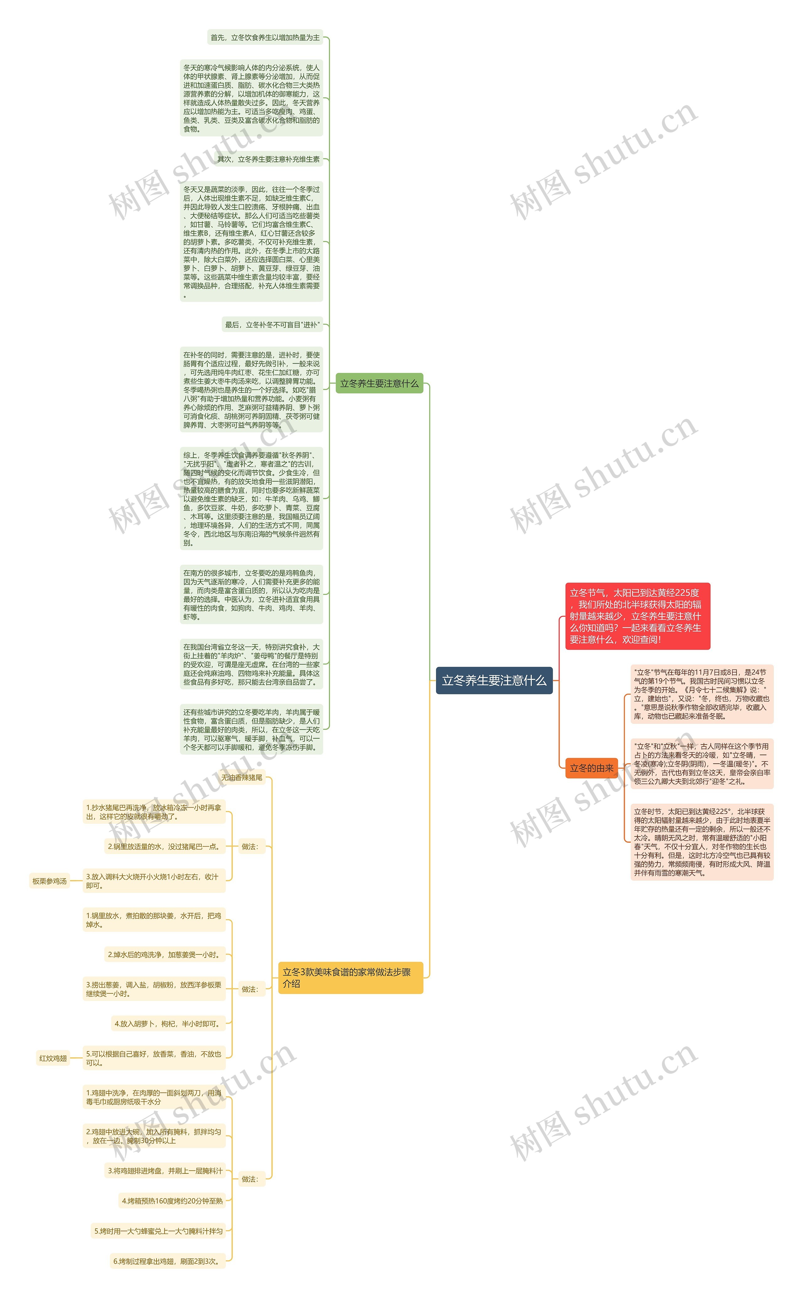 立冬养生要注意什么思维导图