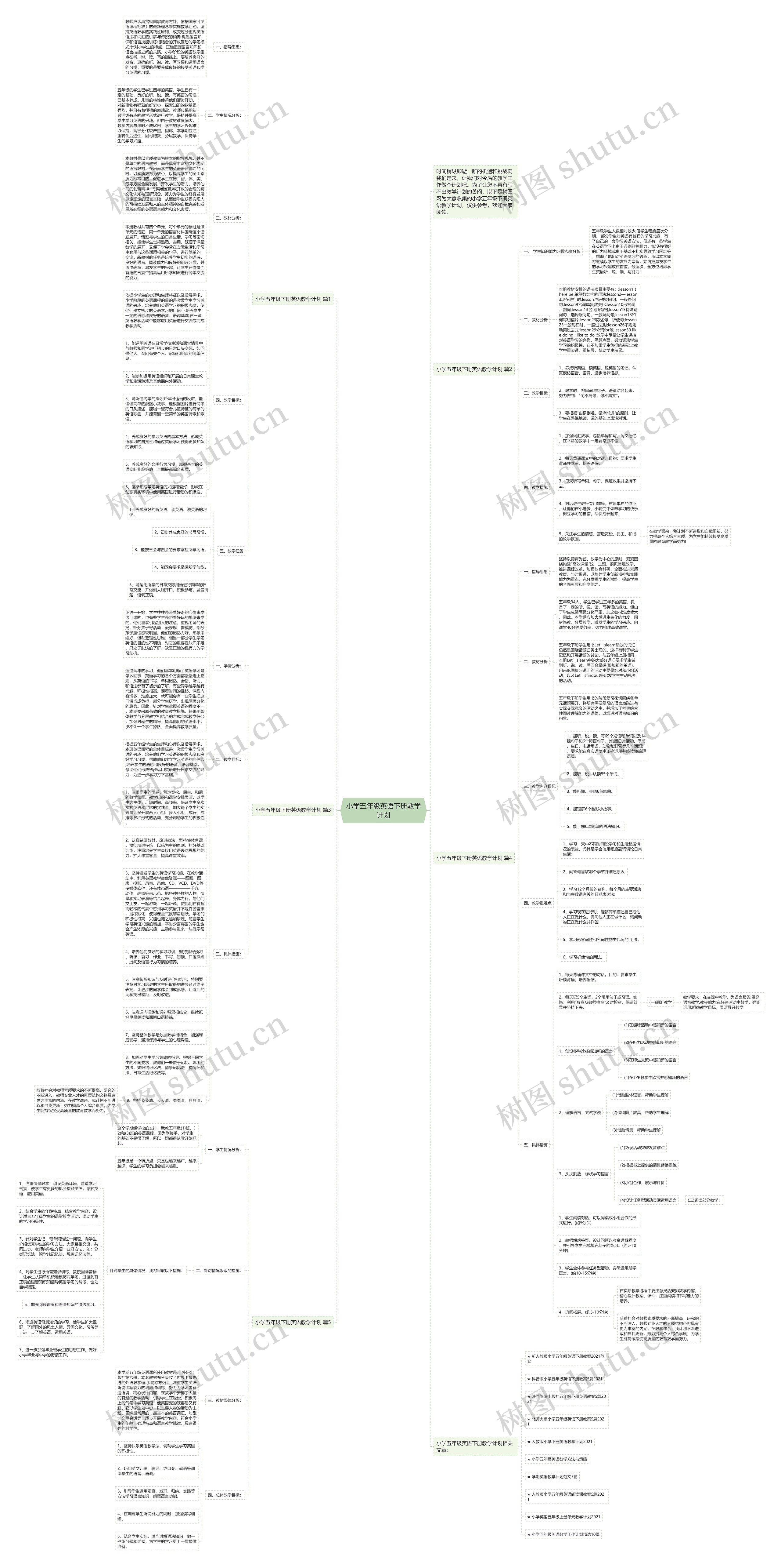 小学五年级英语下册教学计划思维导图