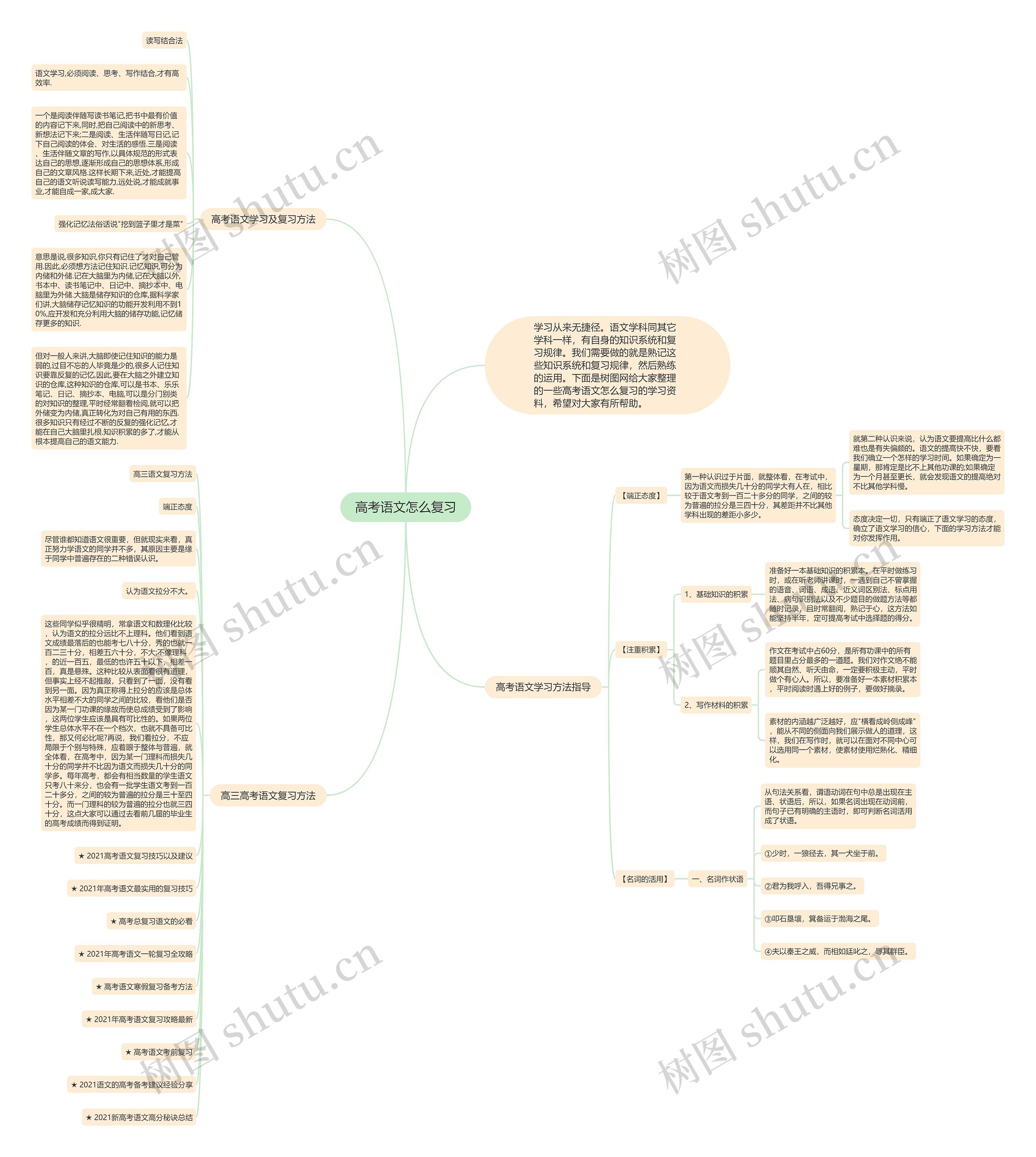 高考语文怎么复习思维导图