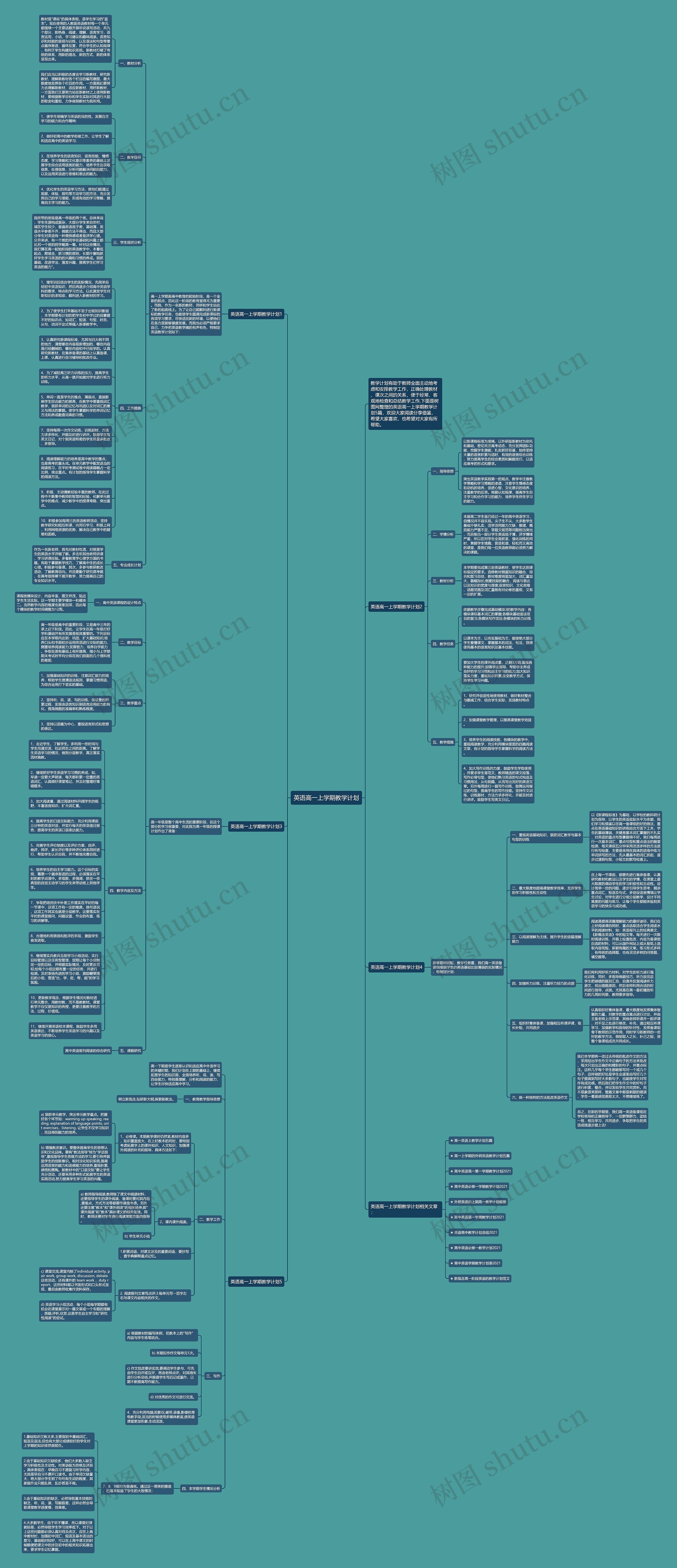 英语高一上学期教学计划思维导图