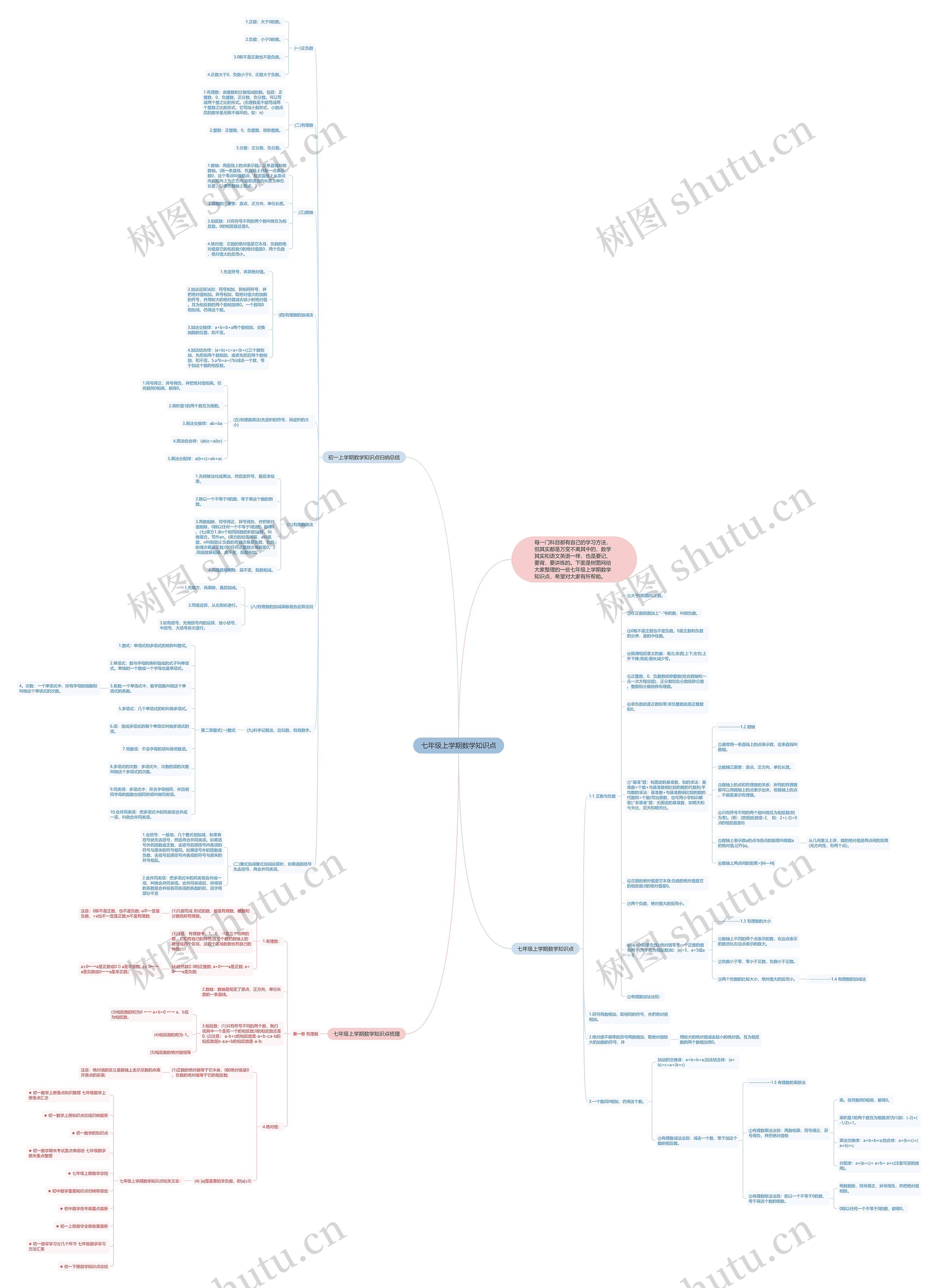 七年级上学期数学知识点 七年级上学期数学知识点