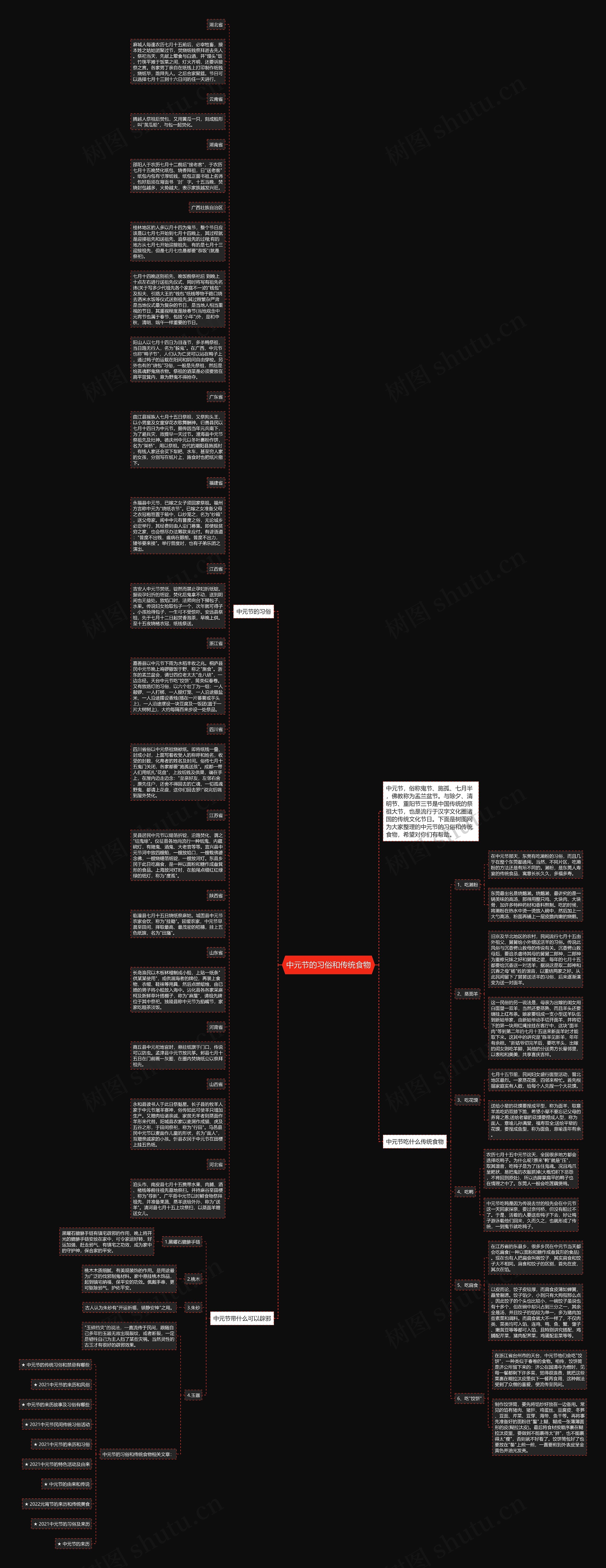 中元节的习俗和传统食物思维导图