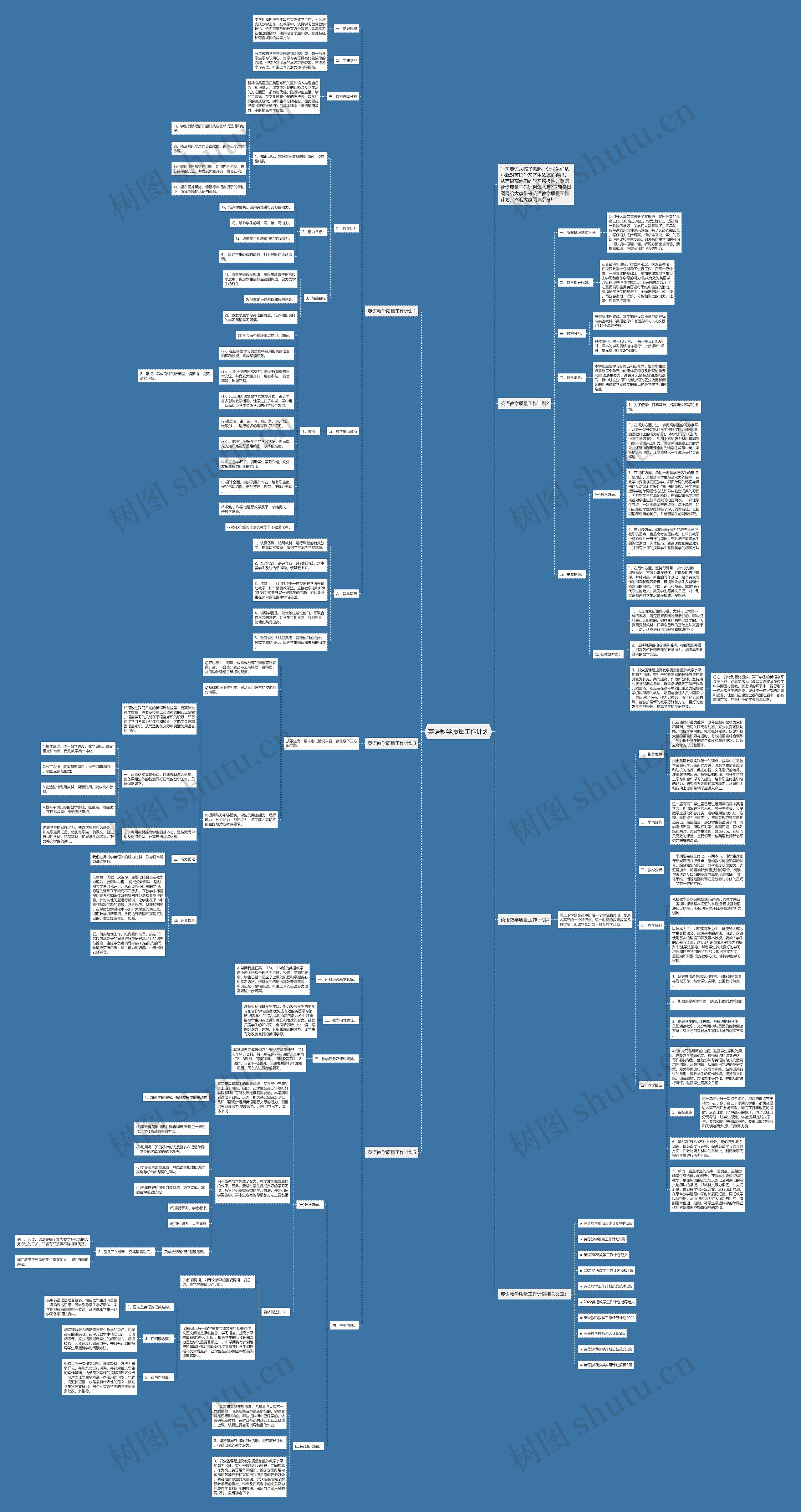 英语教学质量工作计划思维导图