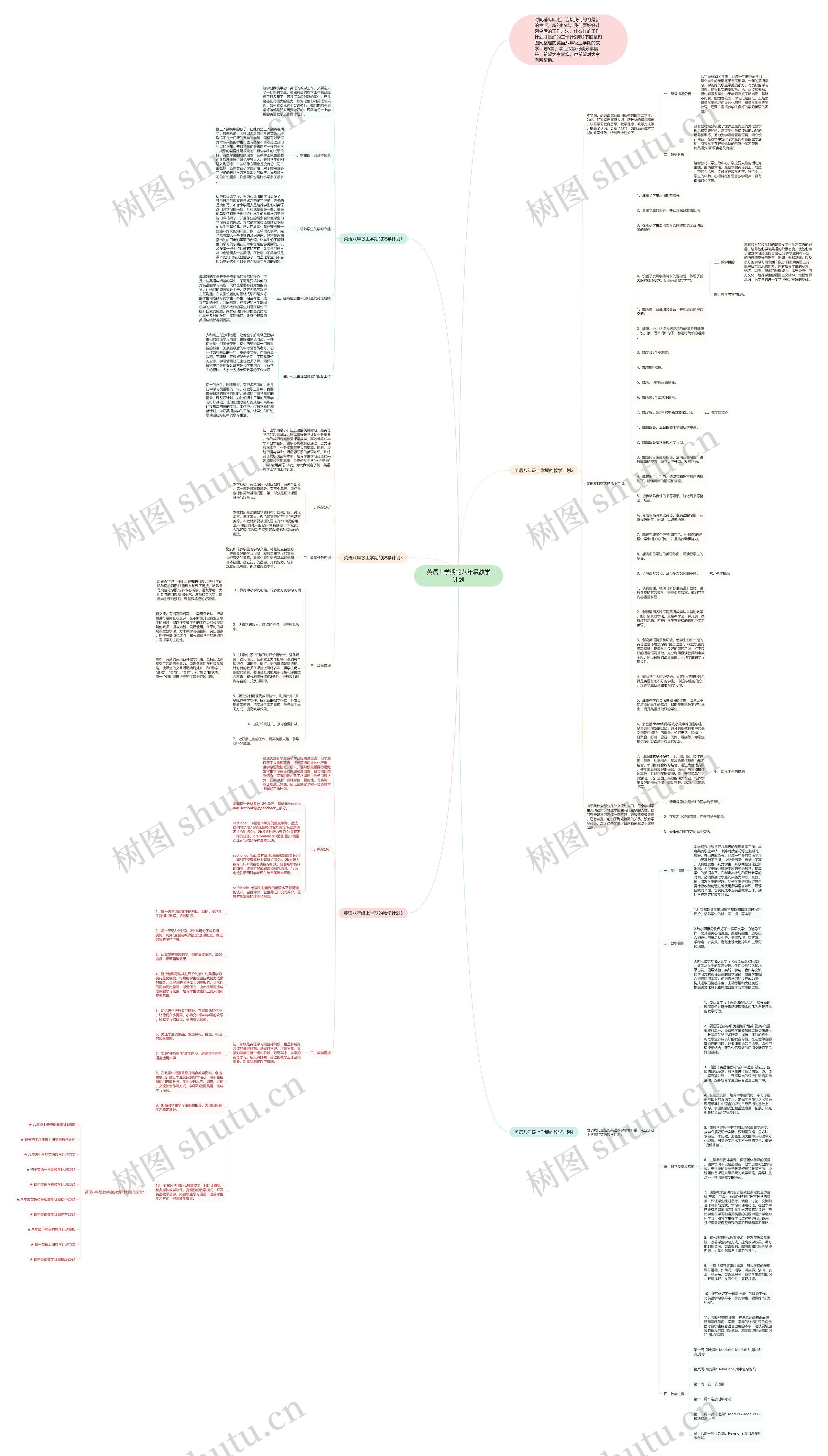 英语上学期的八年级教学计划思维导图