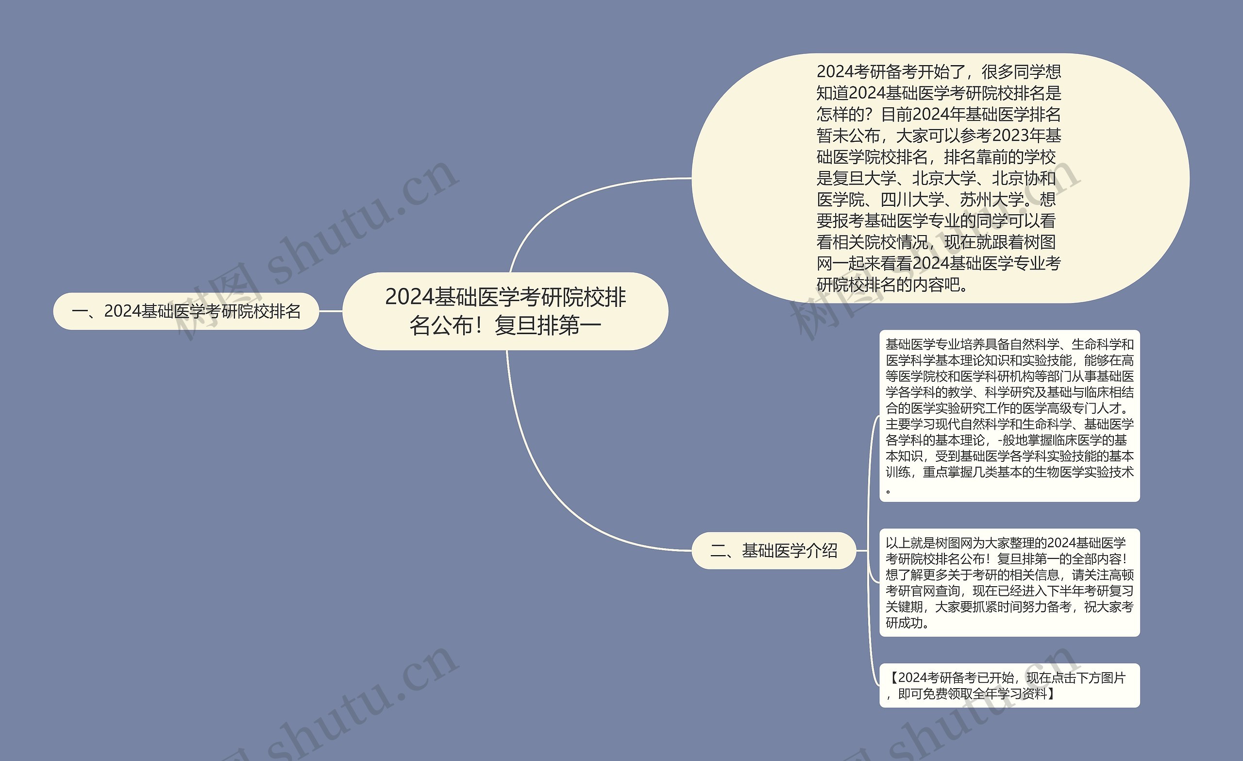 2024基础医学考研院校排名公布！复旦排第一