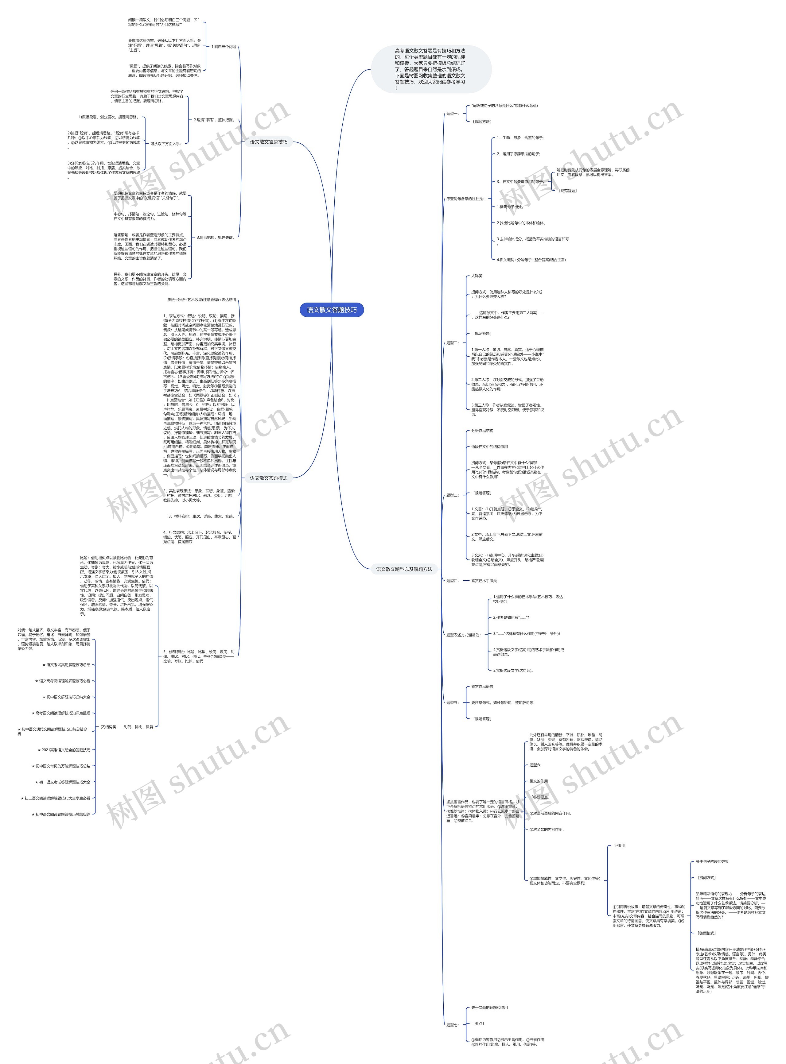 语文散文答题技巧思维导图