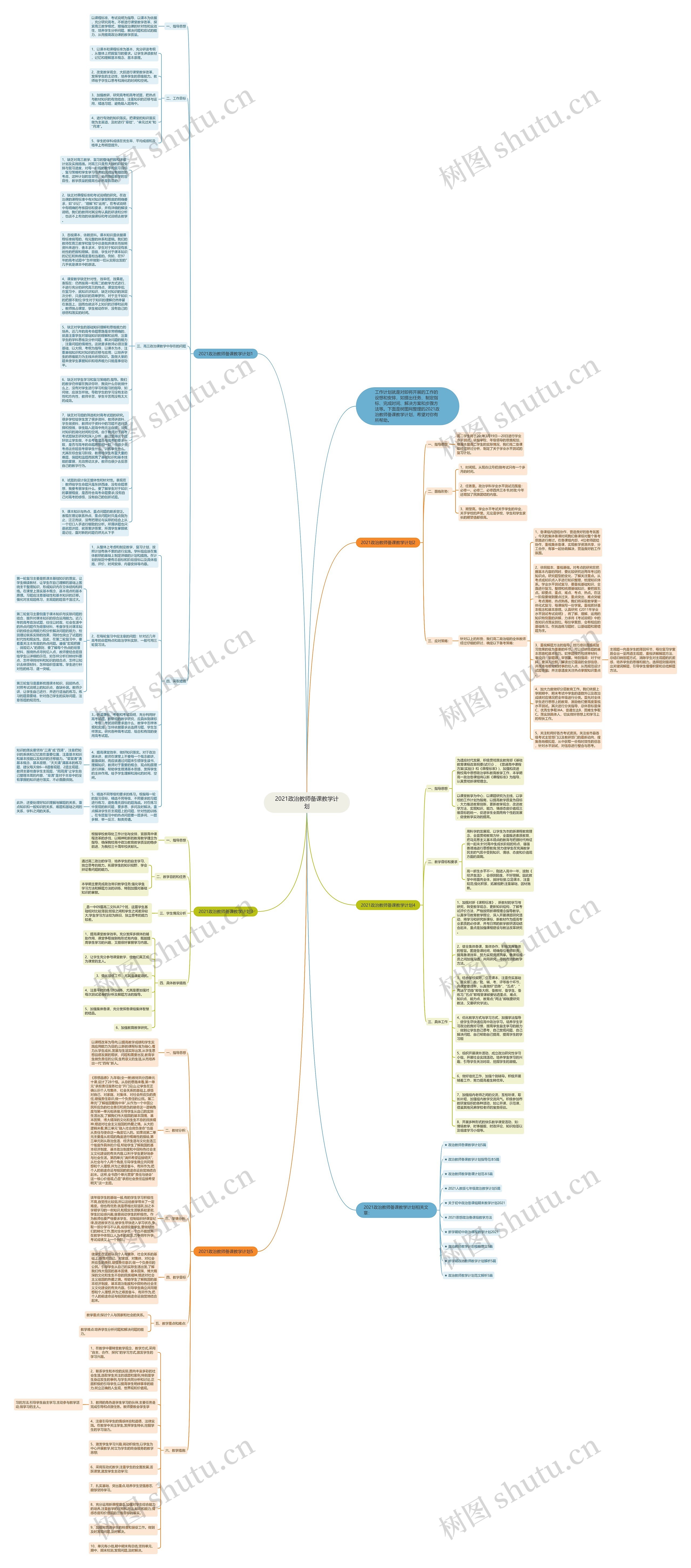 2021政治教师备课教学计划思维导图