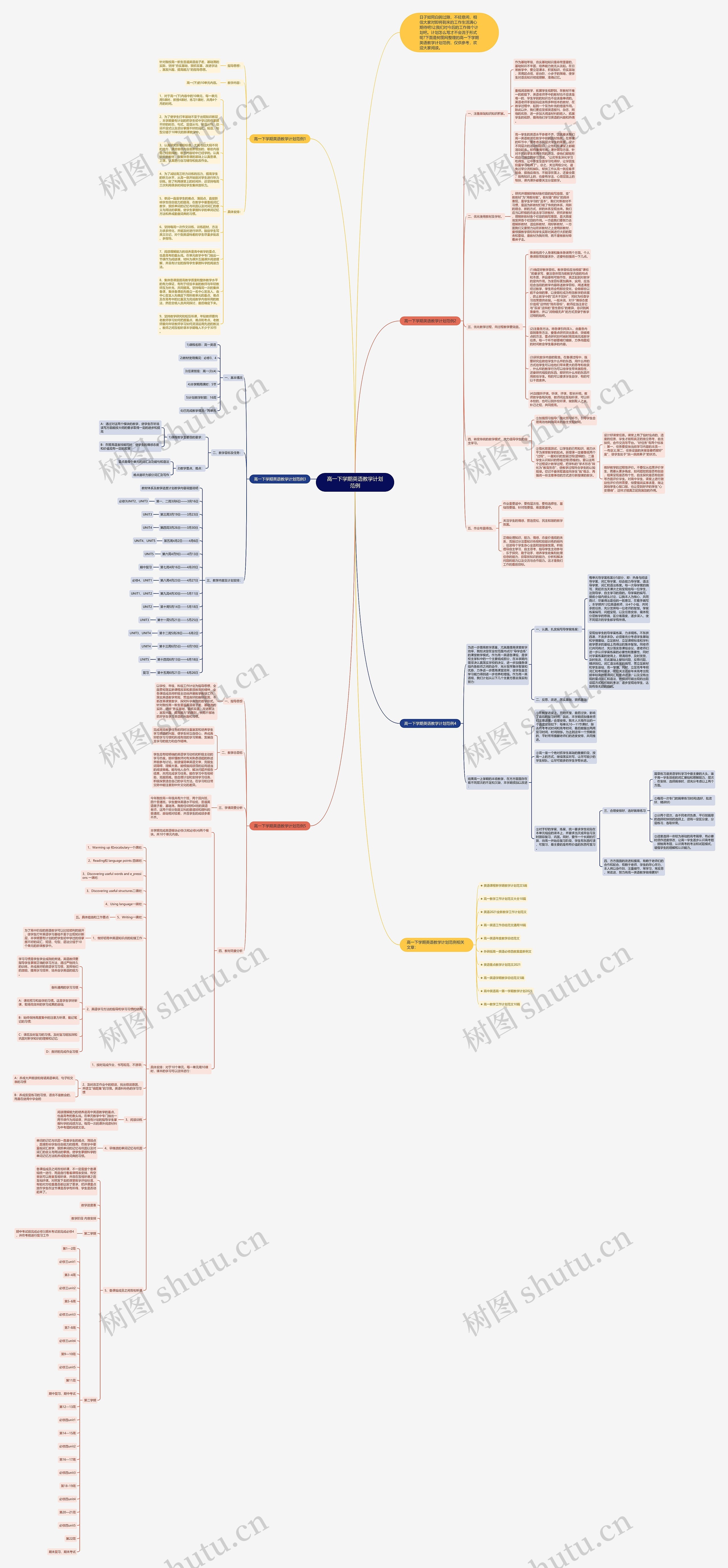 高一下学期英语教学计划范例思维导图
