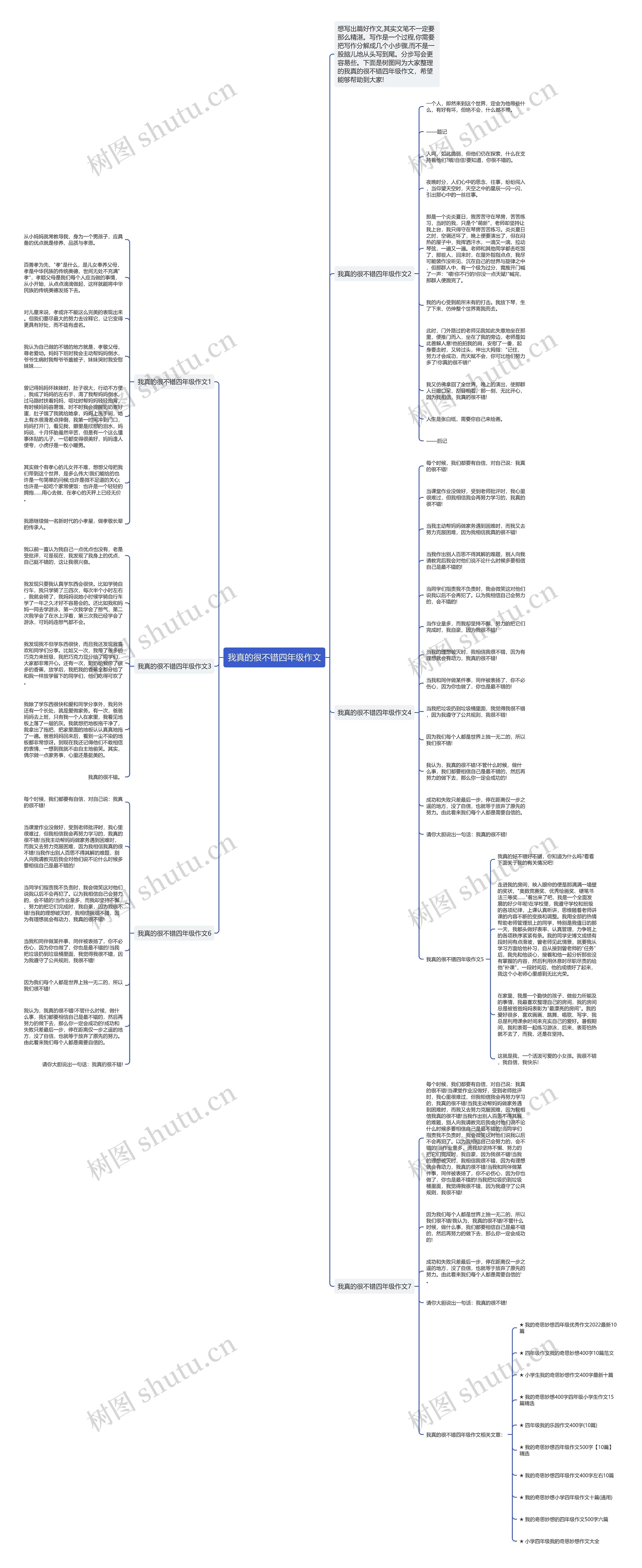 我真的很不错四年级作文思维导图