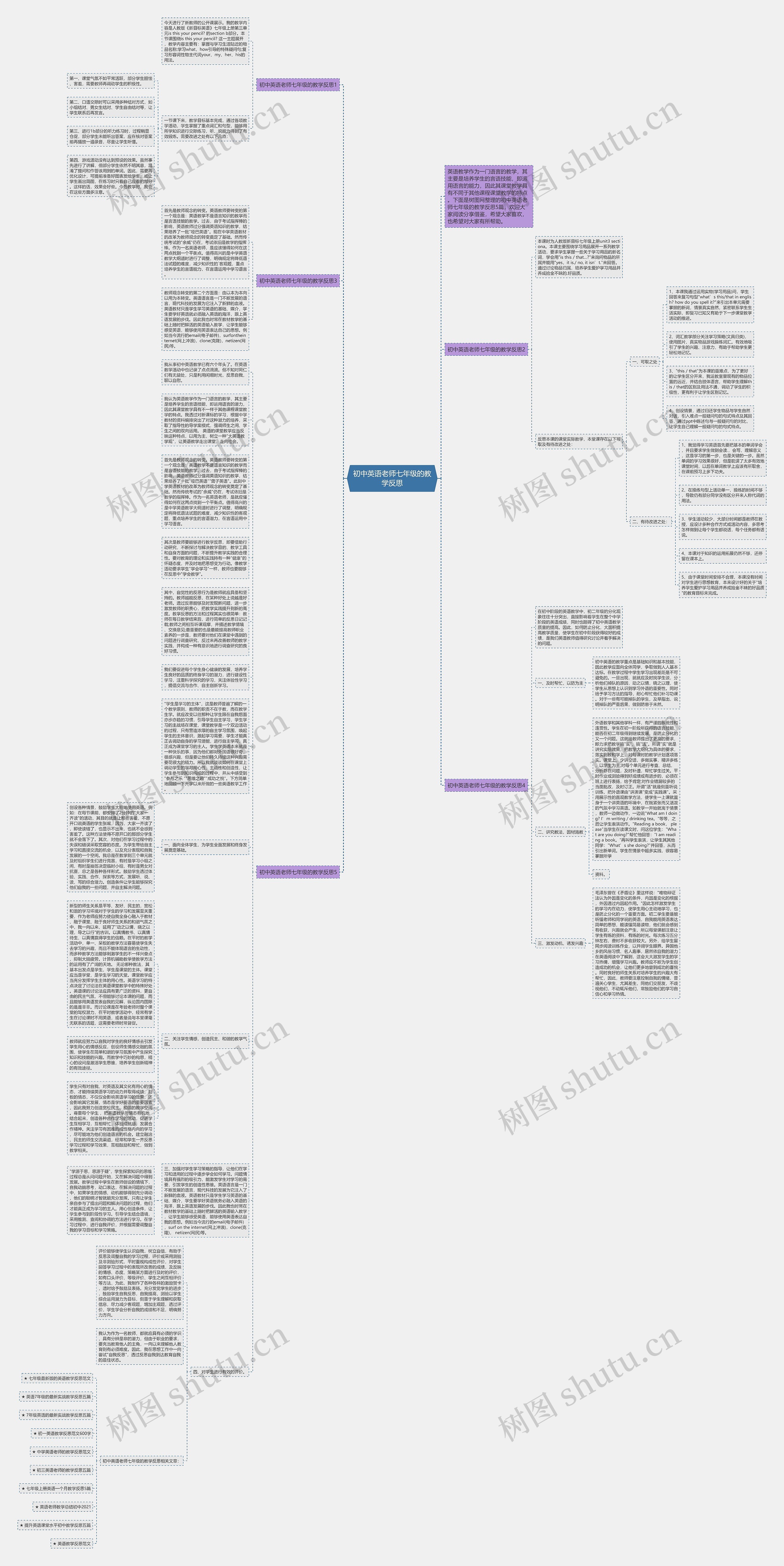 初中英语老师七年级的教学反思思维导图