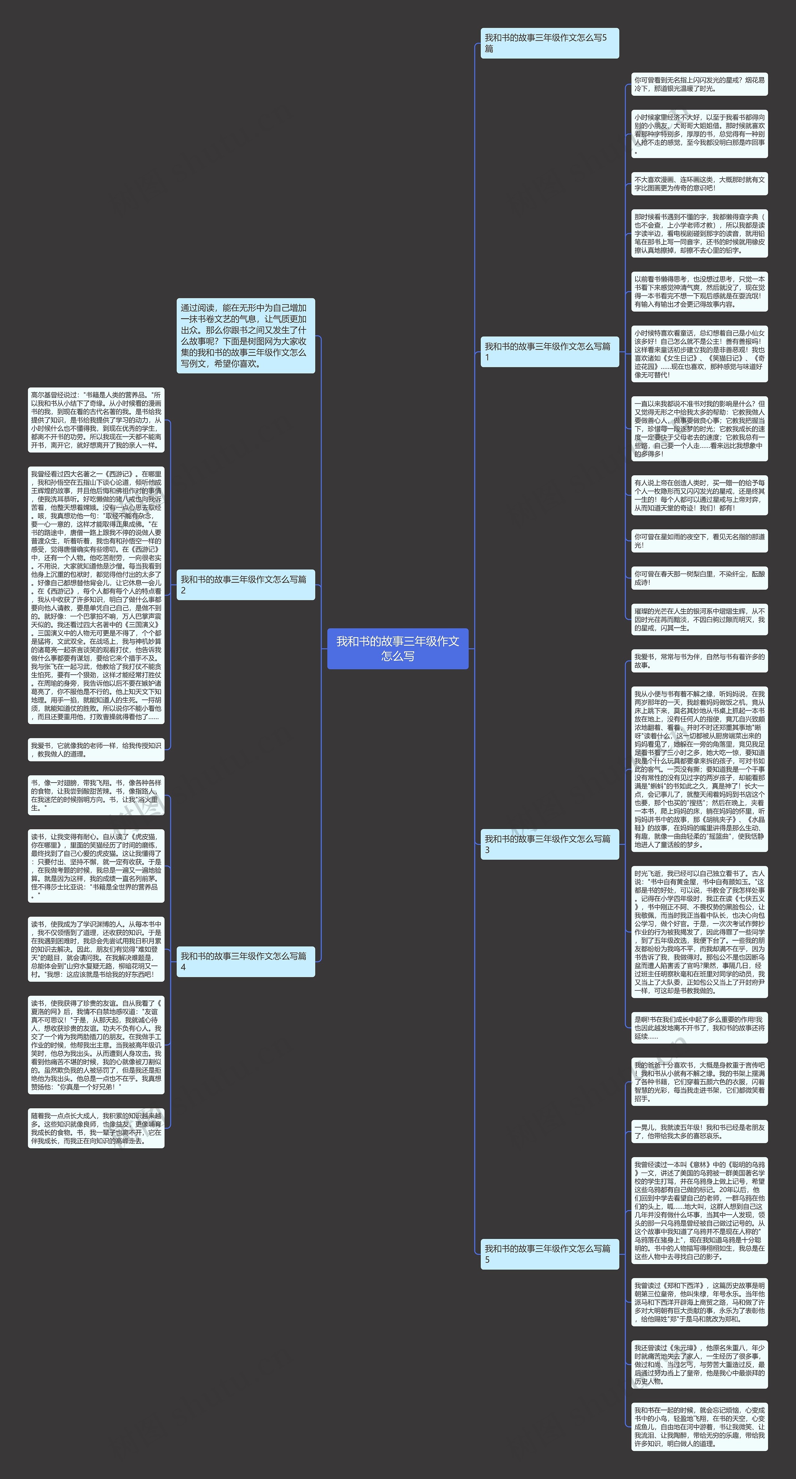 我和书的故事三年级作文怎么写思维导图高清图 我和书的故事三年级作文怎么写思维导图