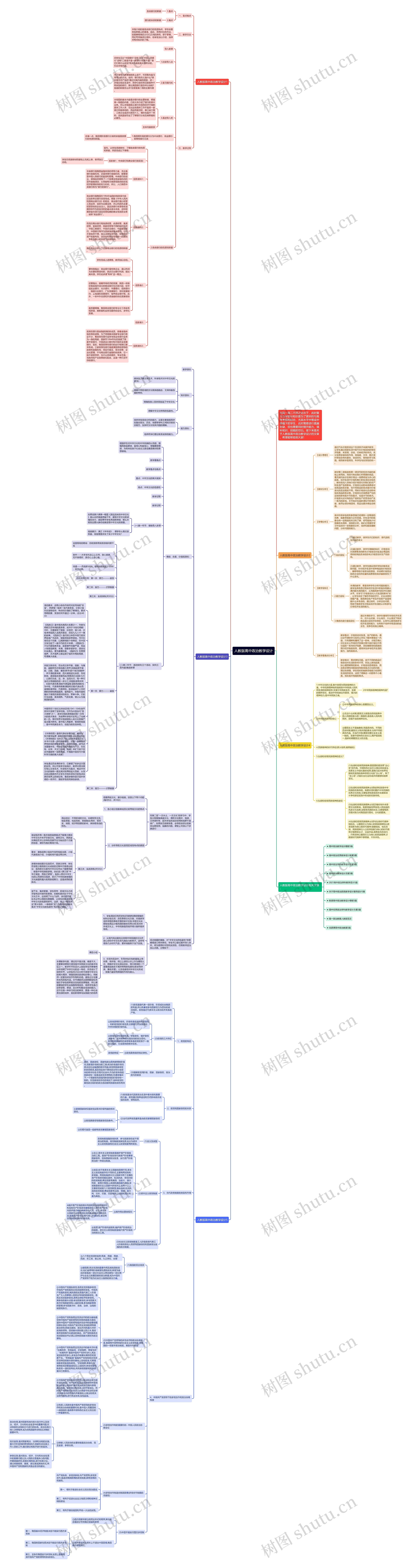 人教版高中政治教学设计思维导图
