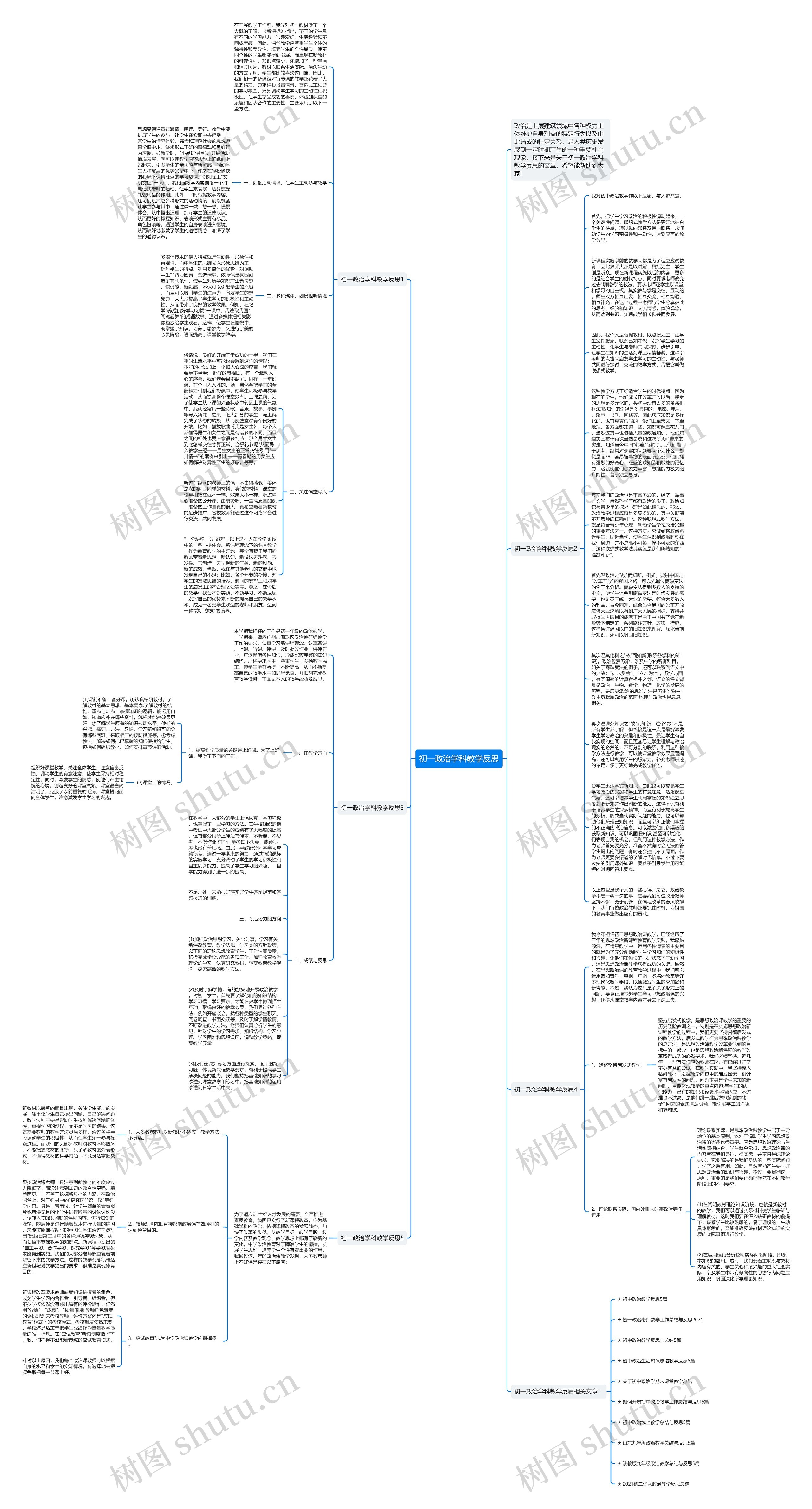 初一政治学科教学反思思维导图