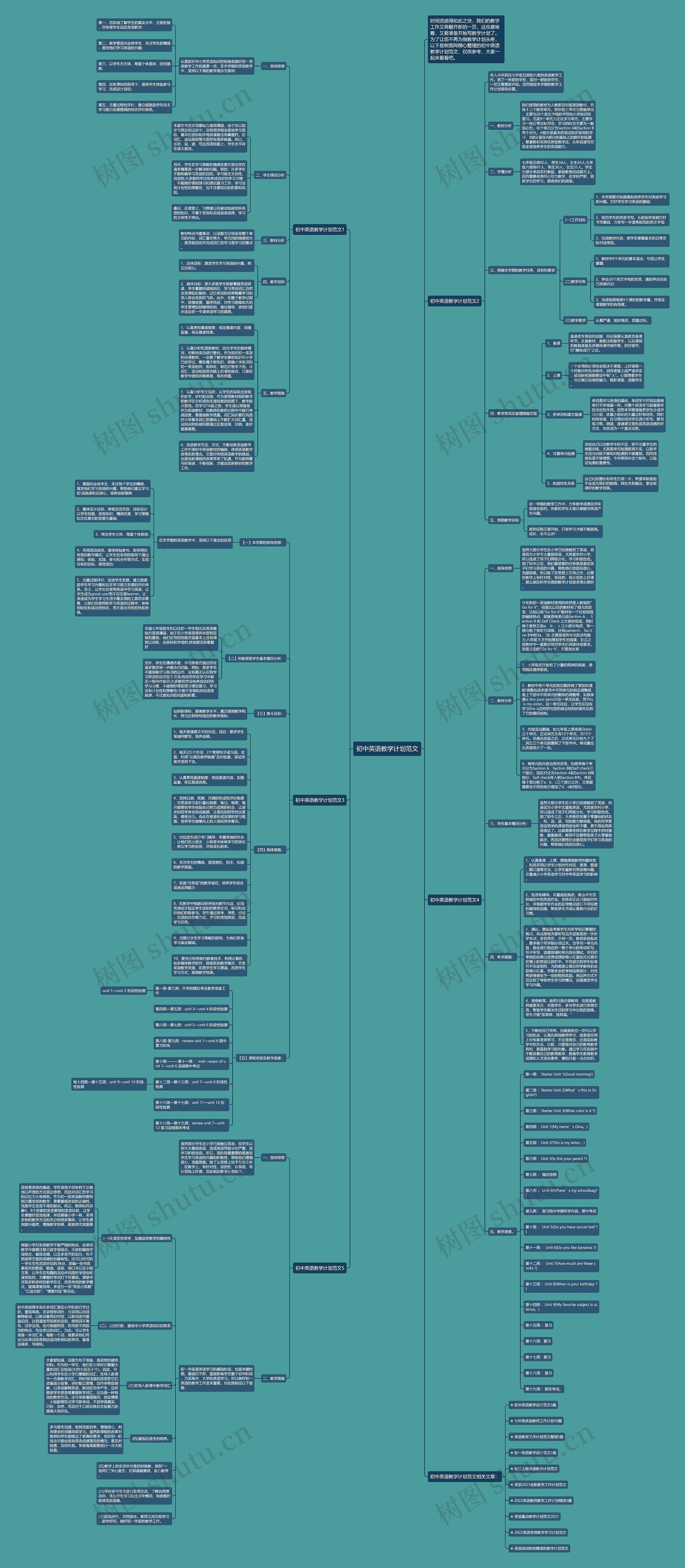 初中英语教学计划范文思维导图