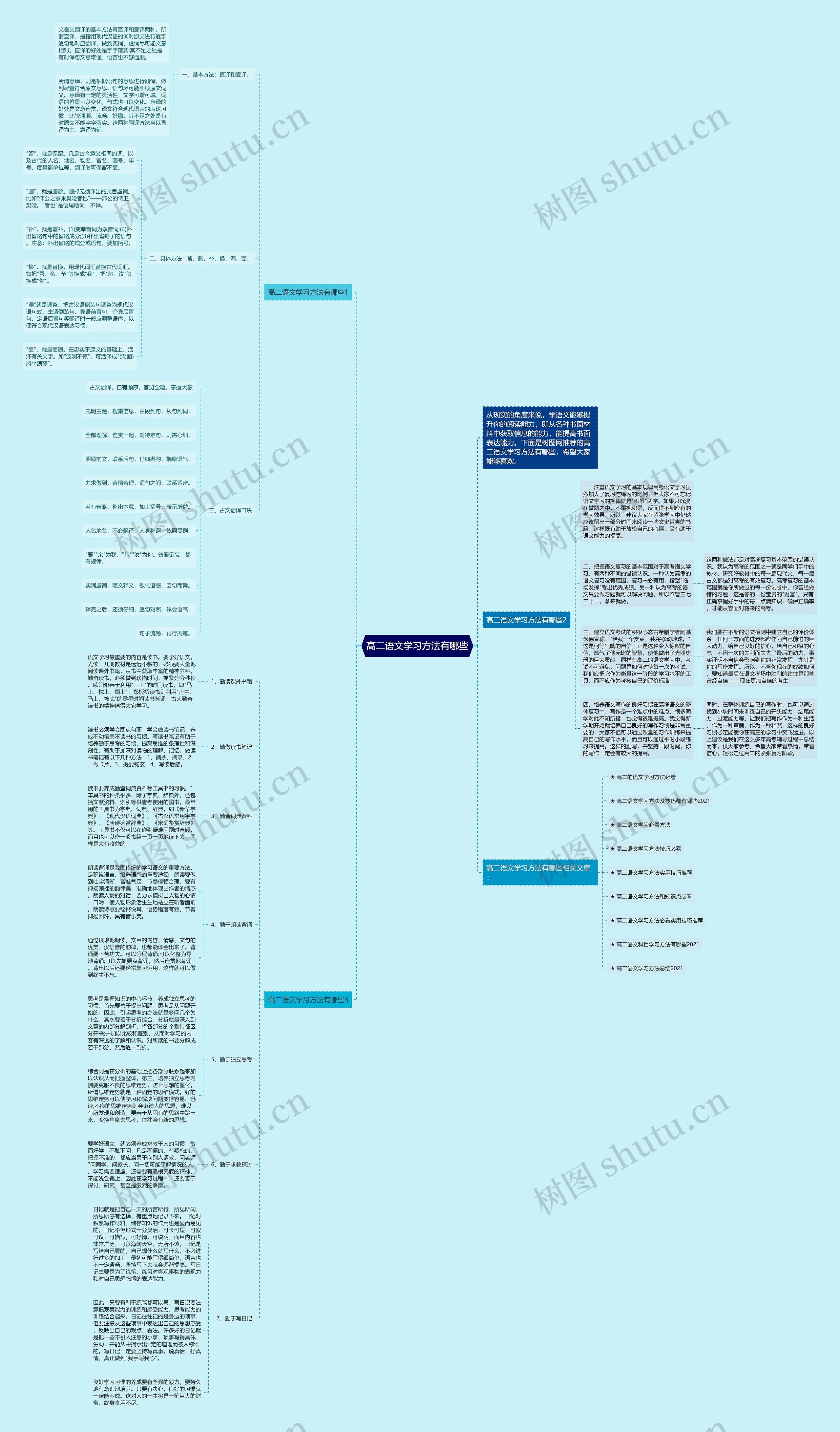 高二语文学习方法有哪些思维导图