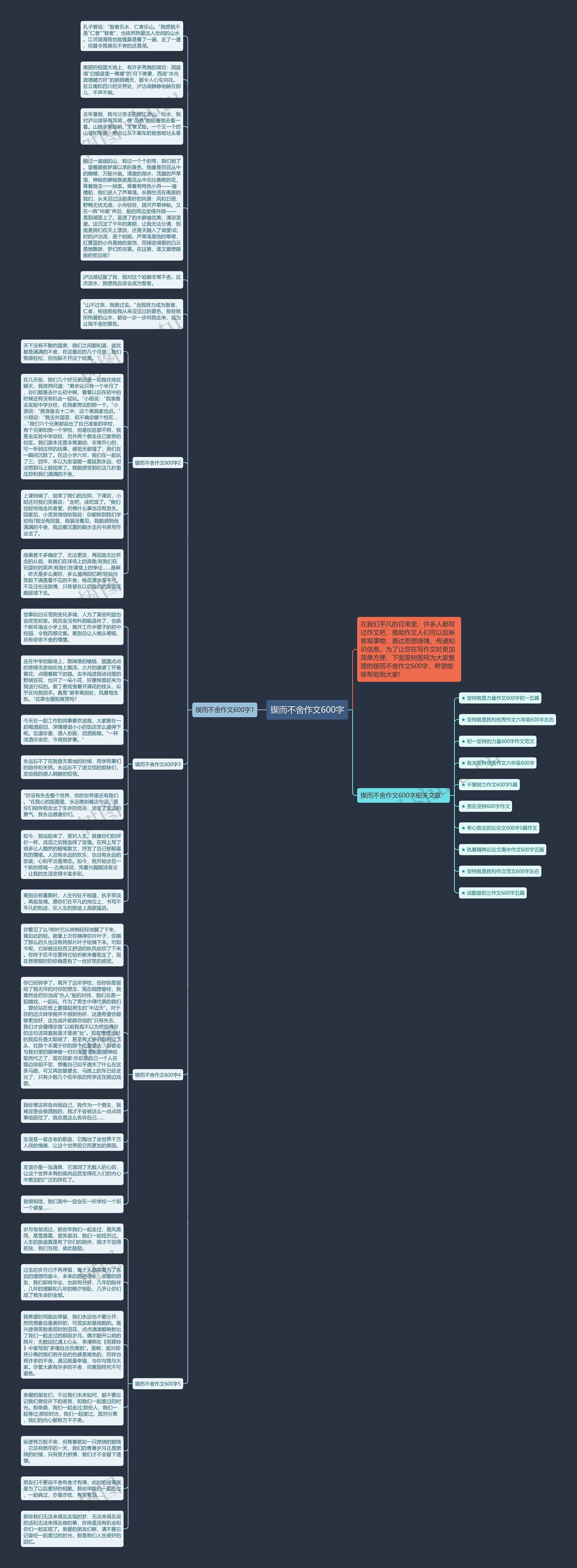 锲而不舍作文600字思维导图