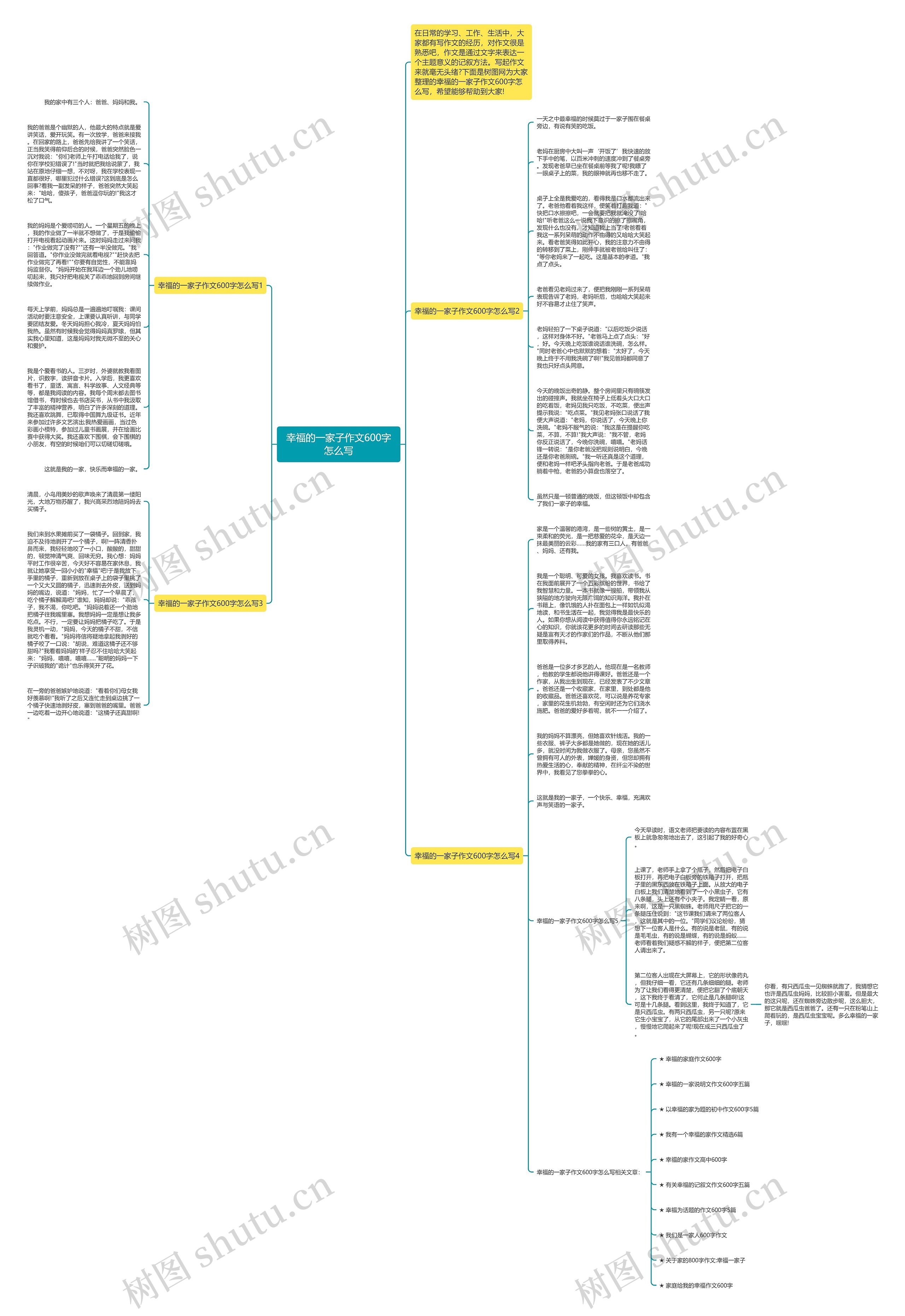 幸福的一家子作文600字怎么写思维导图