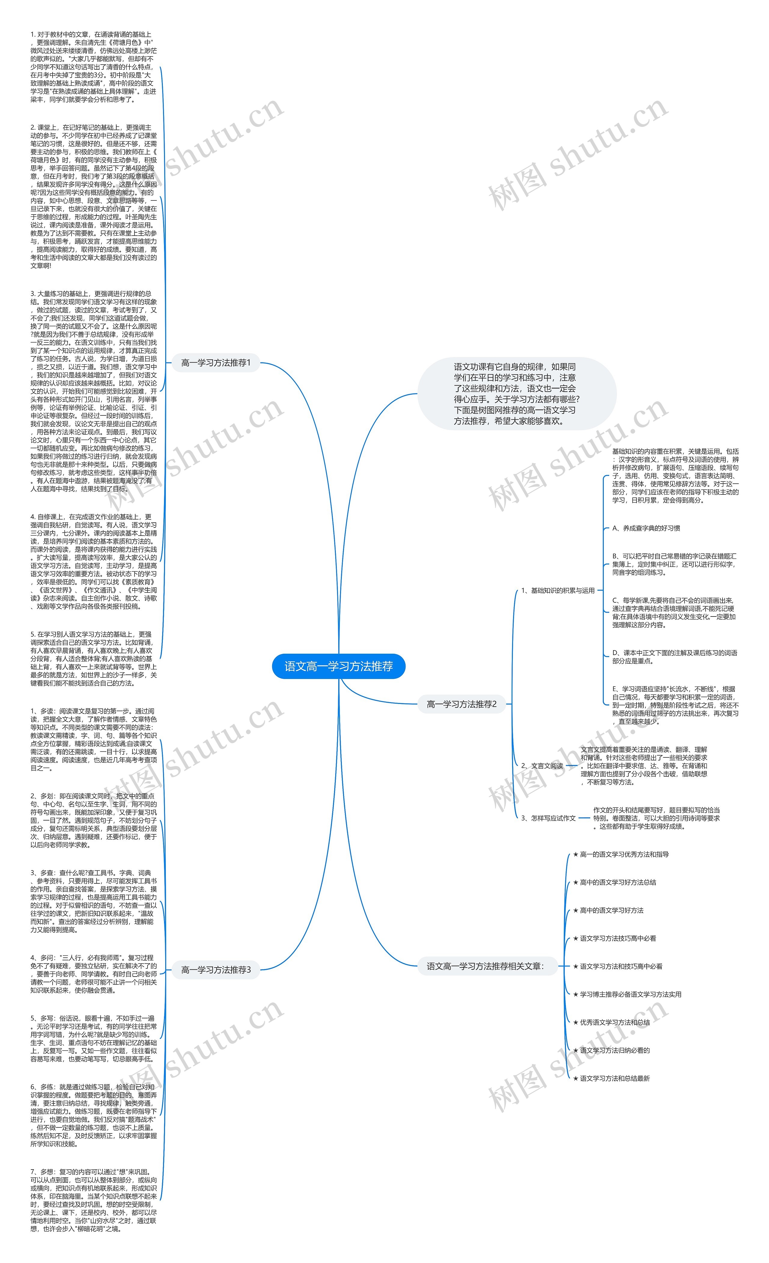 语文高一学习方法推荐