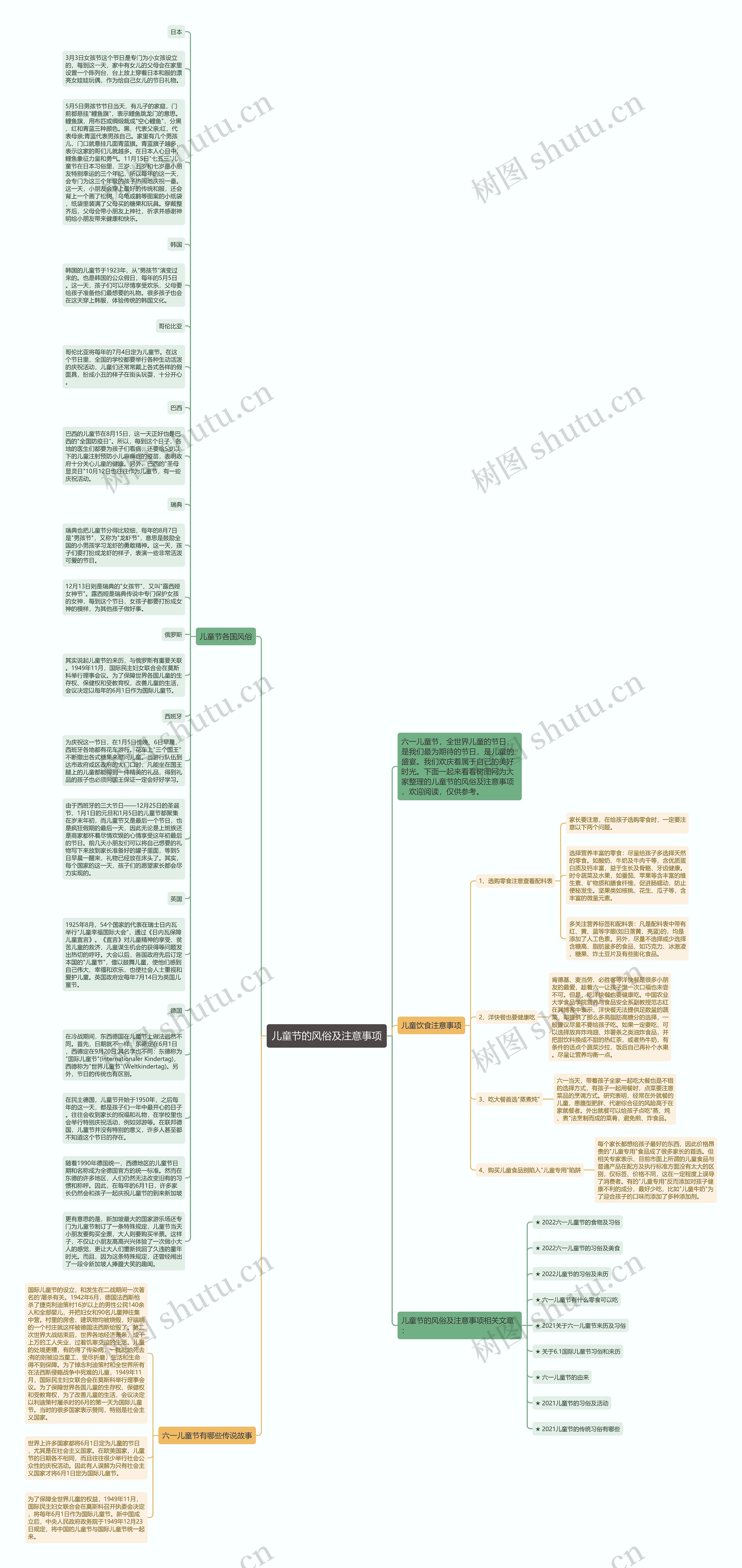 儿童节的风俗及注意事项思维导图