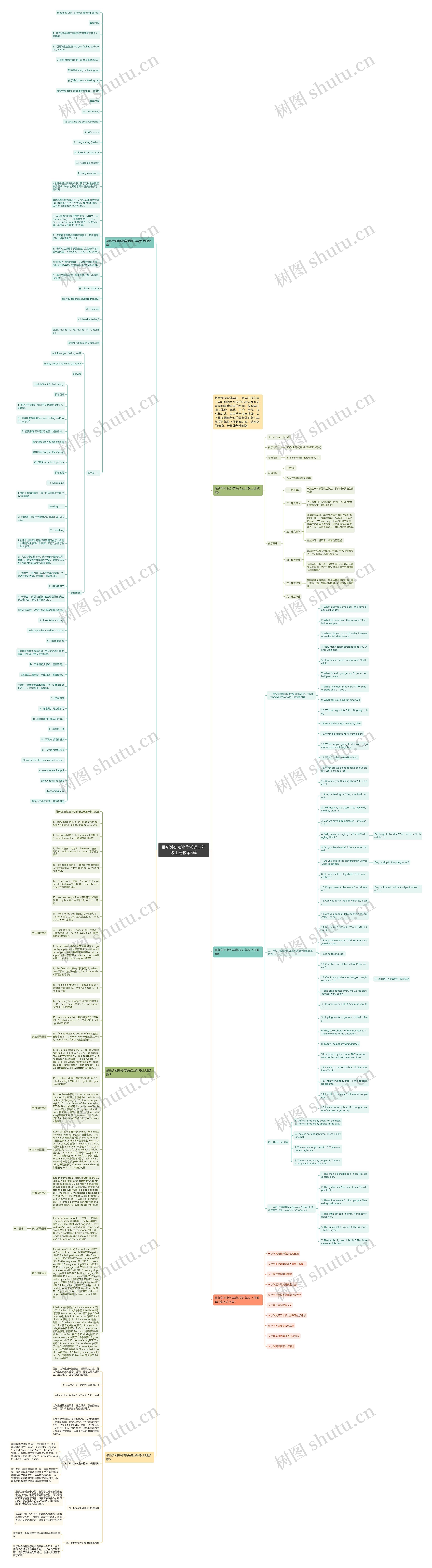 最新外研版小学英语五年级上册教案5篇思维导图