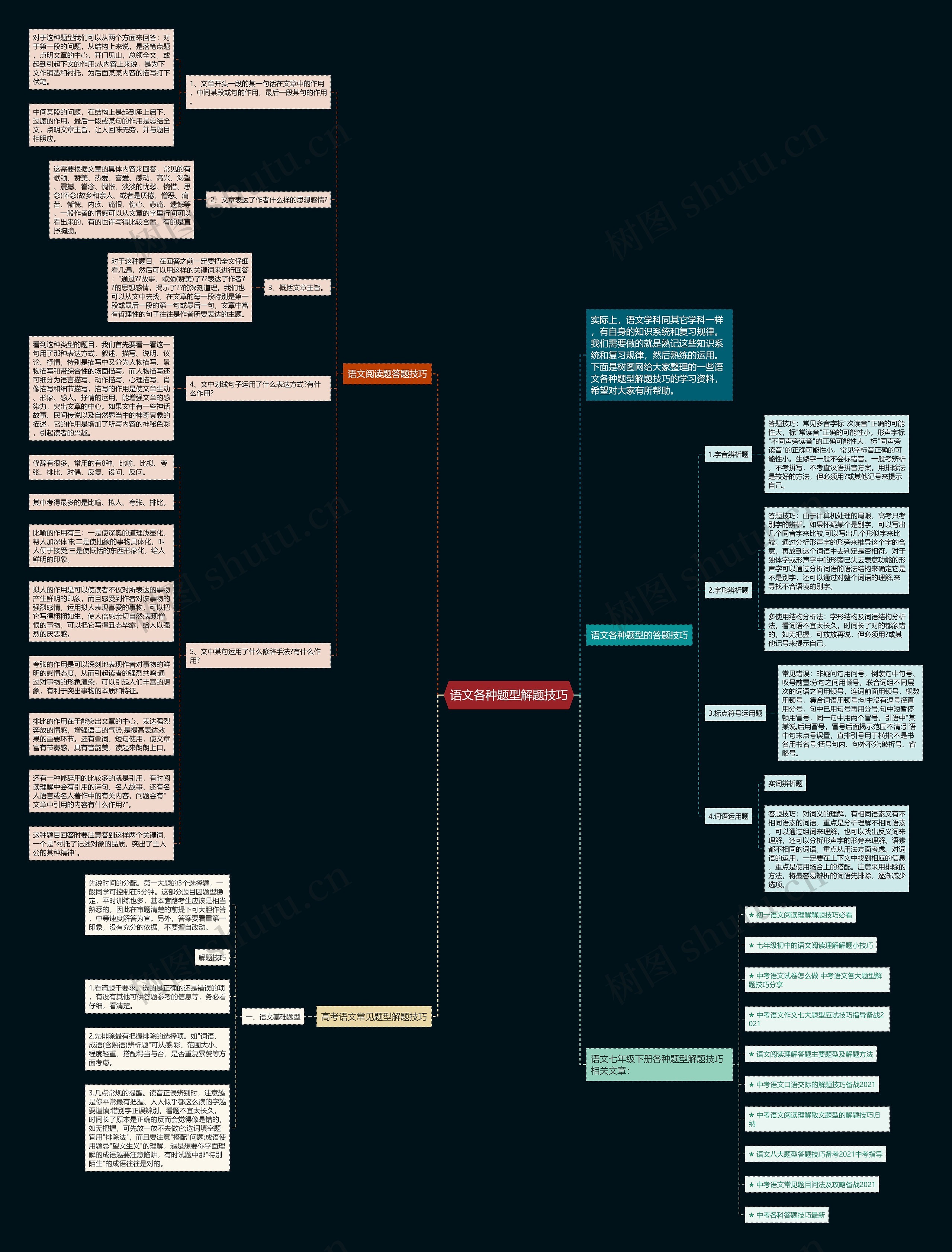 语文各种题型解题技巧思维导图