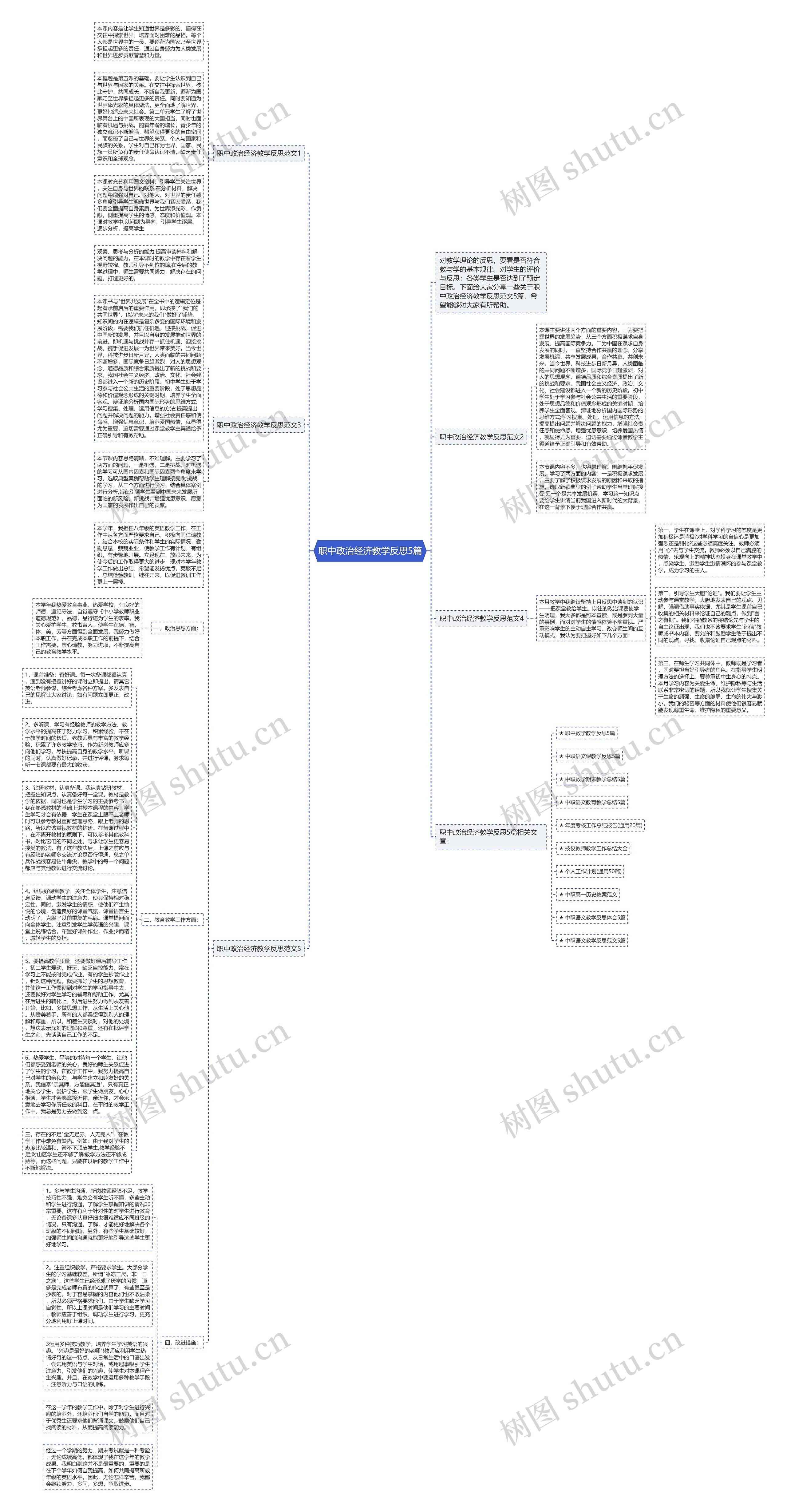 职中政治经济教学反思5篇思维导图