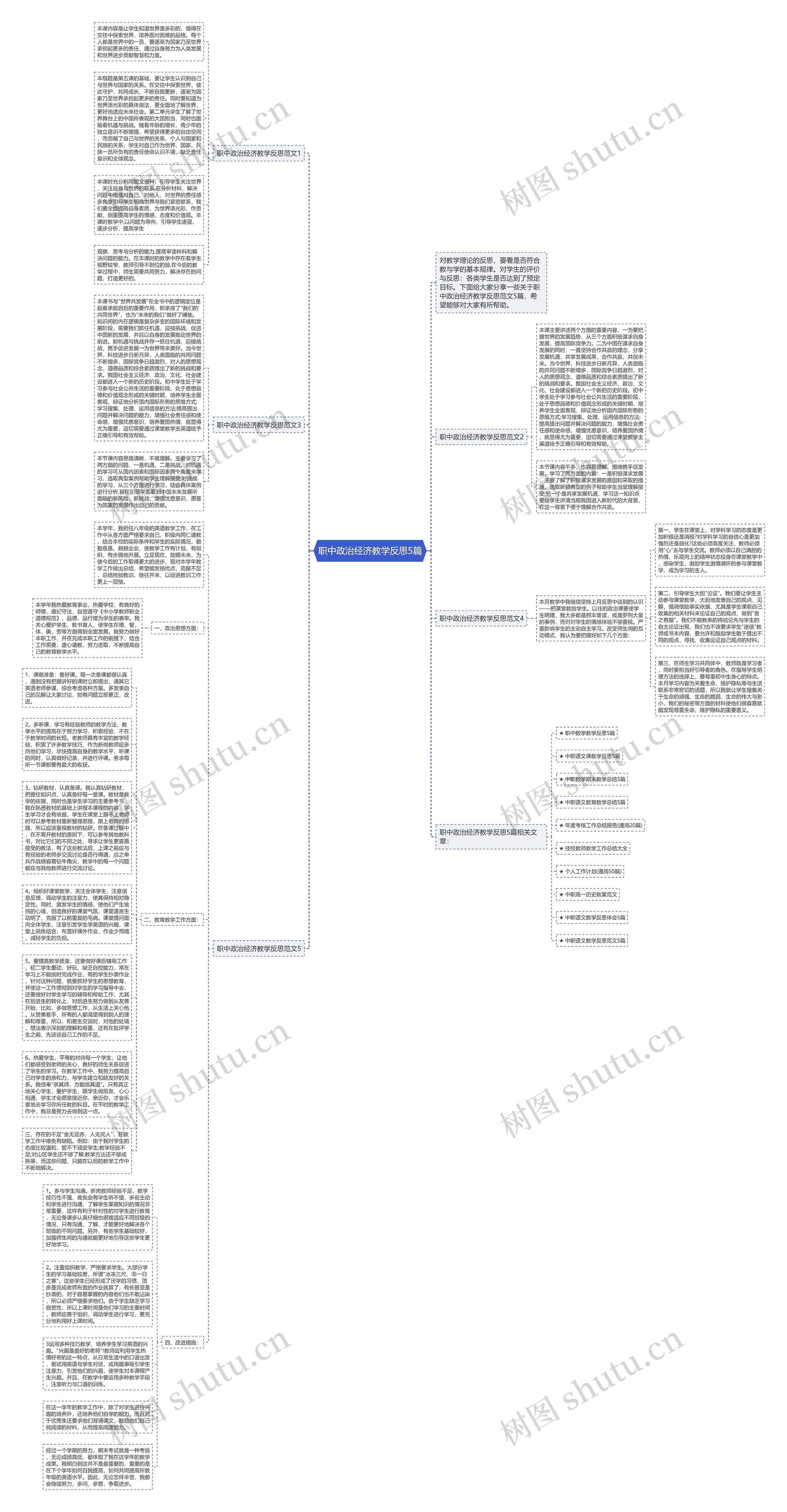 职中政治经济教学反思5篇思维导图高清图 职中政治经济教学反思5篇思维导图