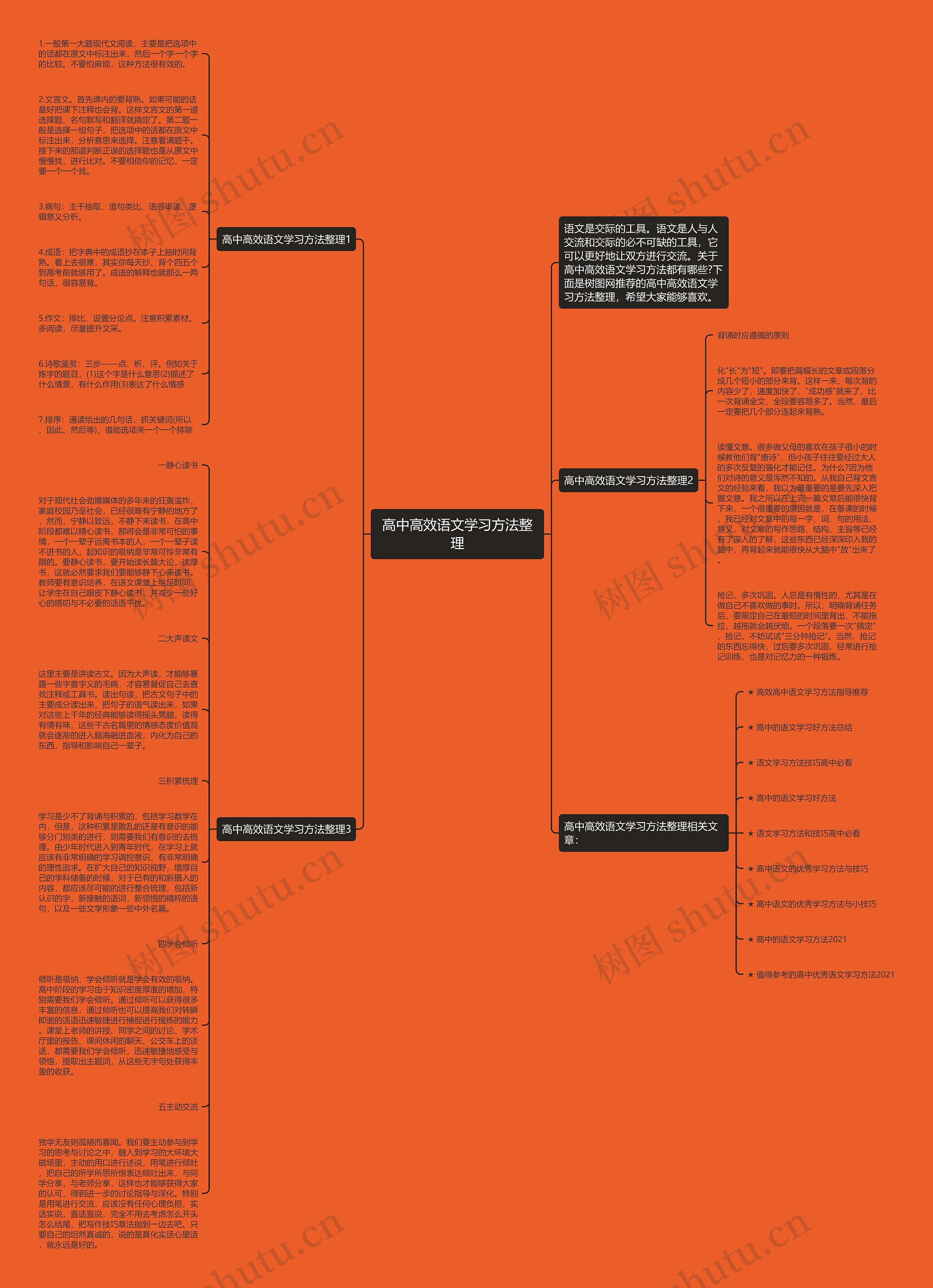 高中高效语文学习方法整理思维导图