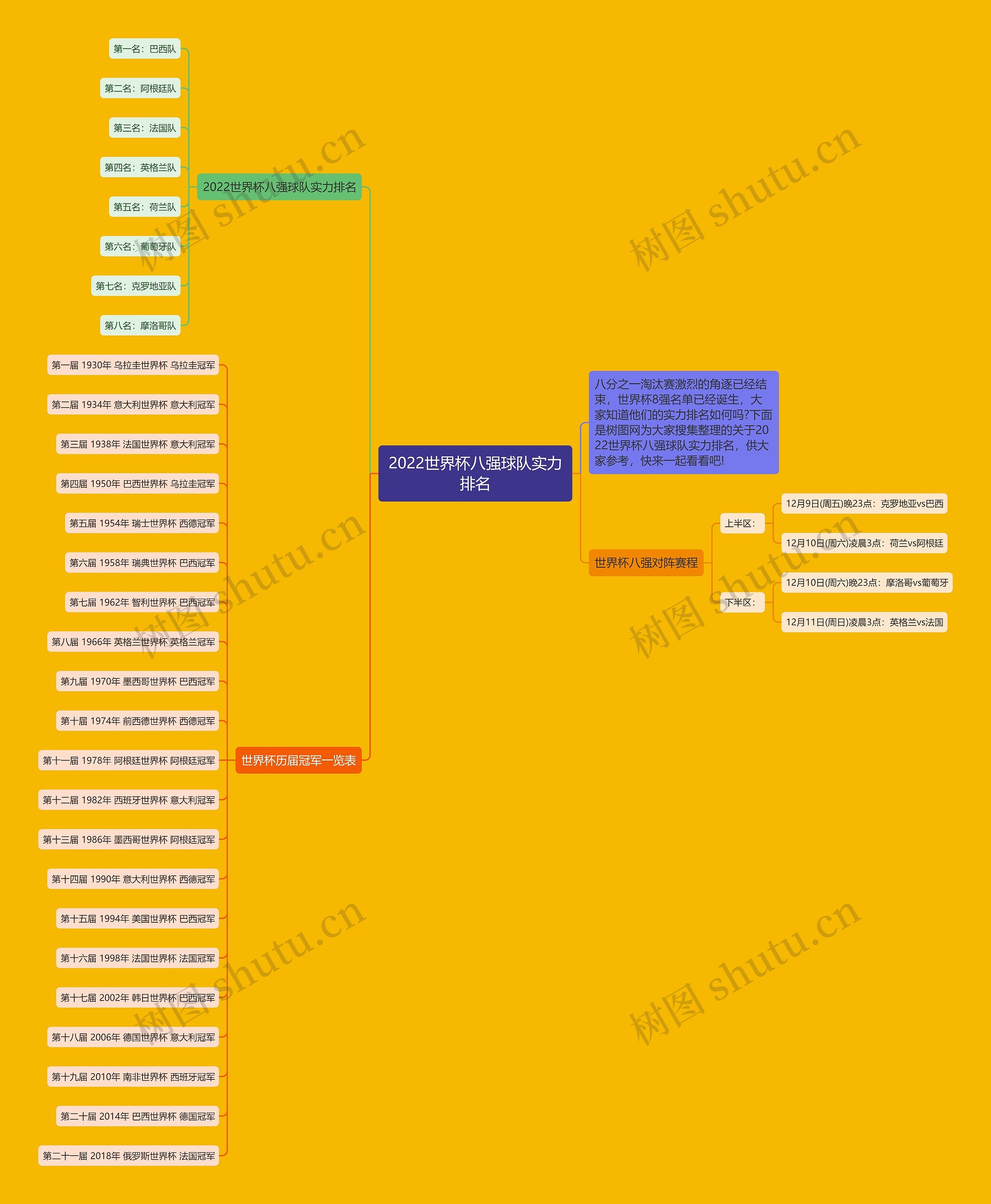 2022世界杯八强球队实力排名 2022世界杯八强球队实力排名