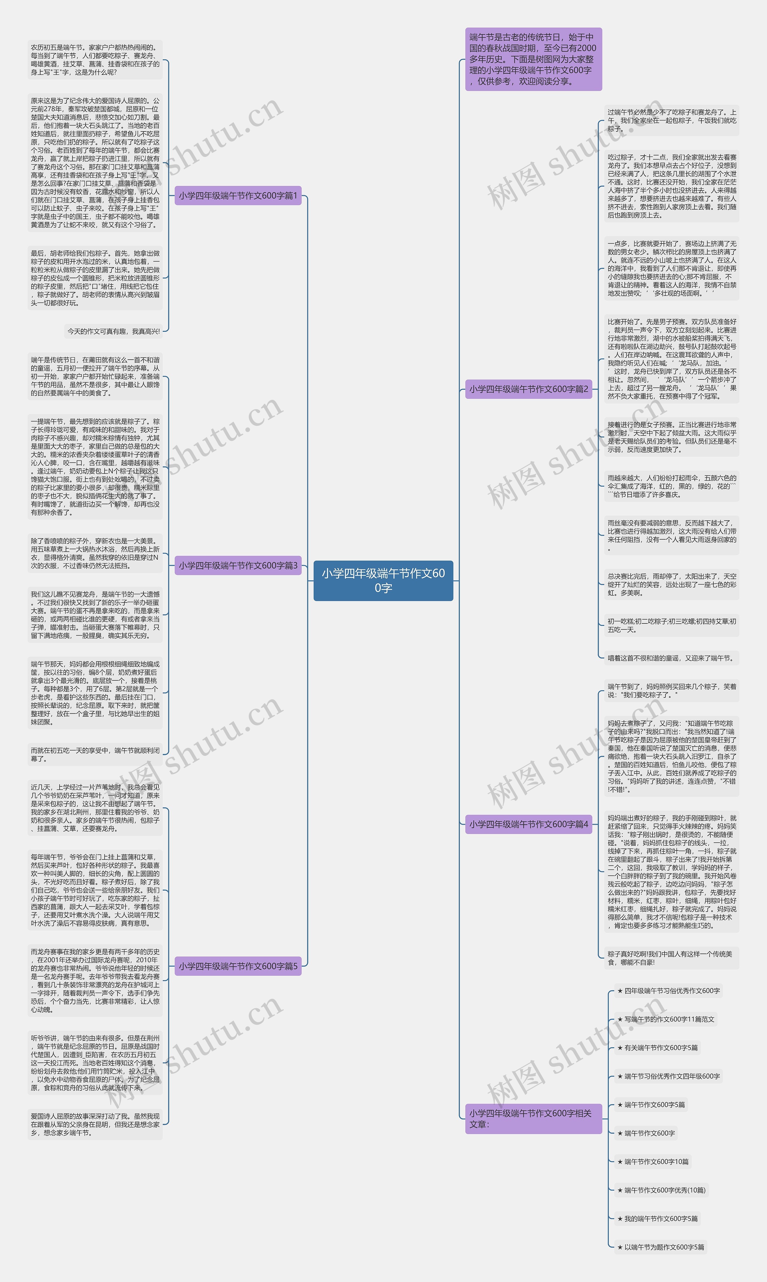 小学四年级端午节作文600字思维导图