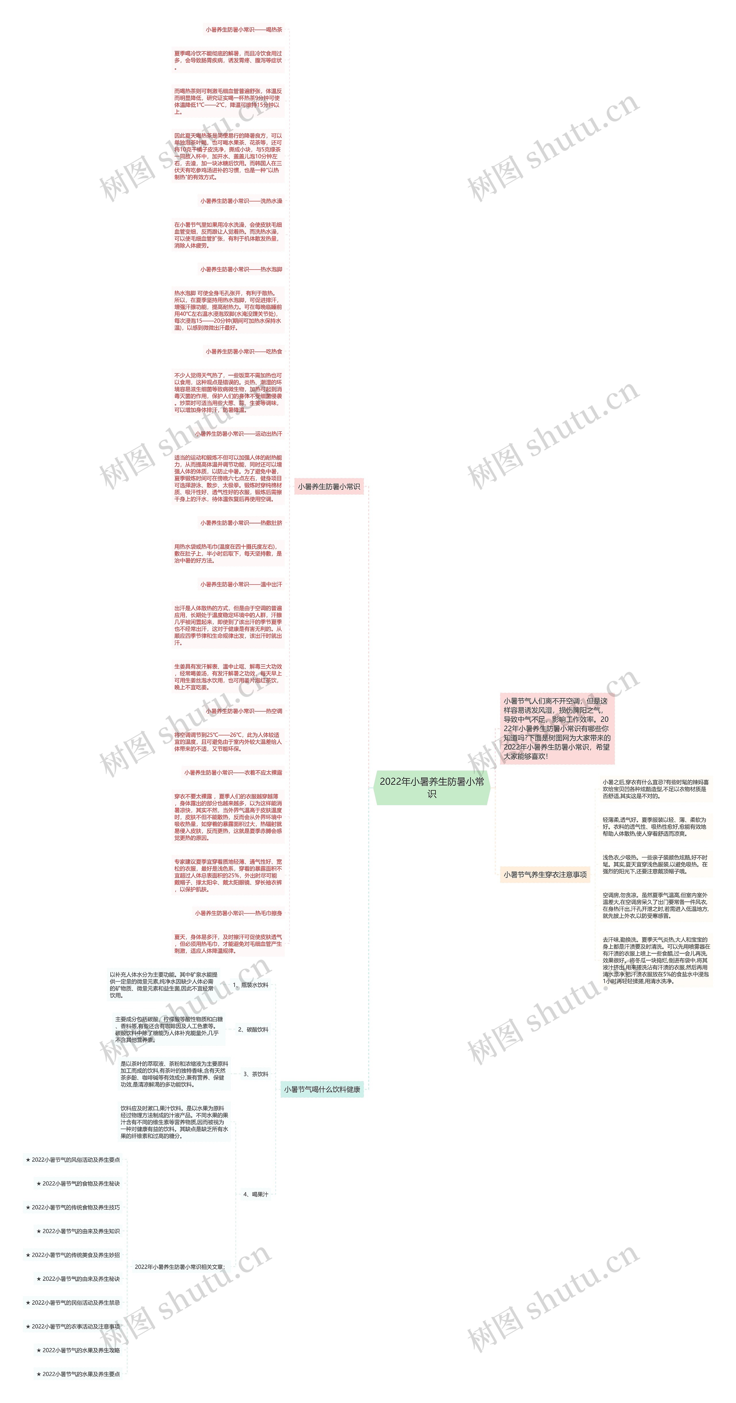 2022年小暑养生防暑小常识思维导图