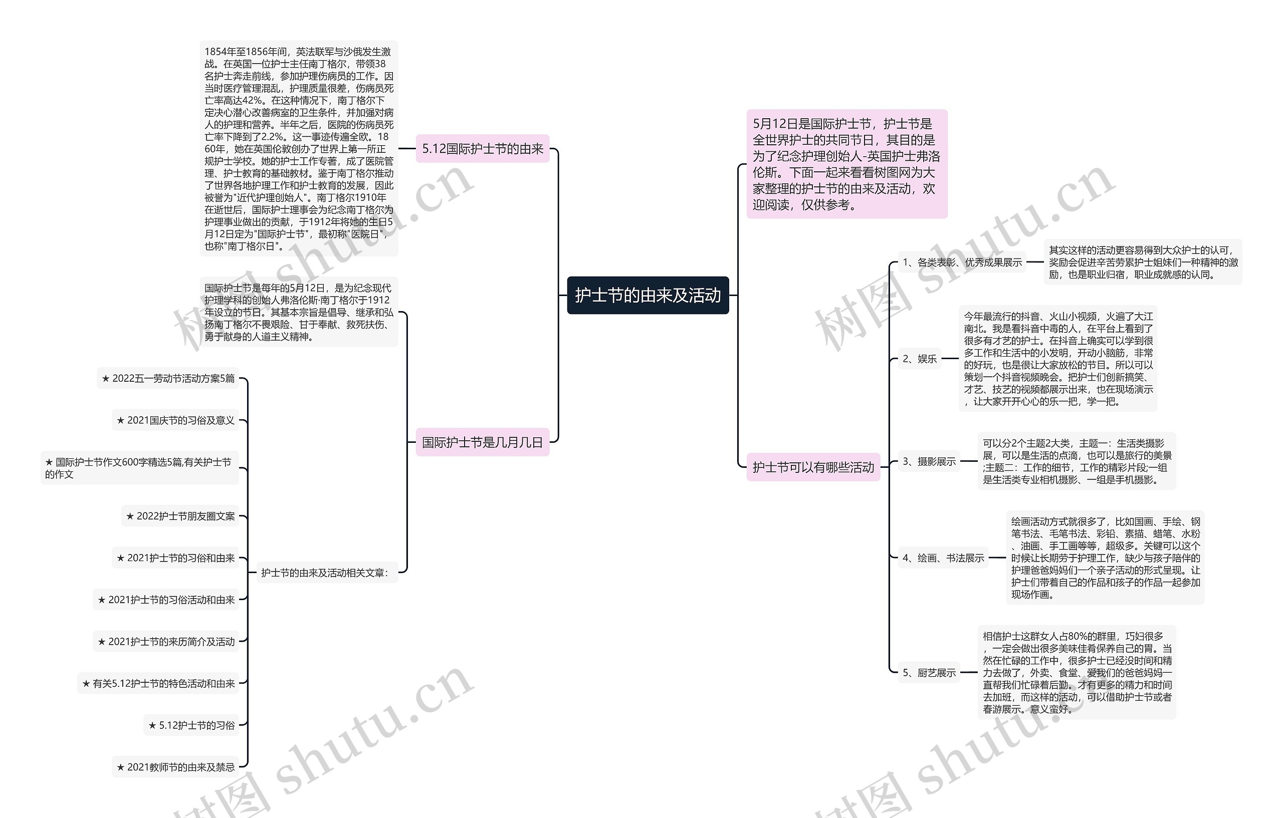 护士节的由来及活动思维导图