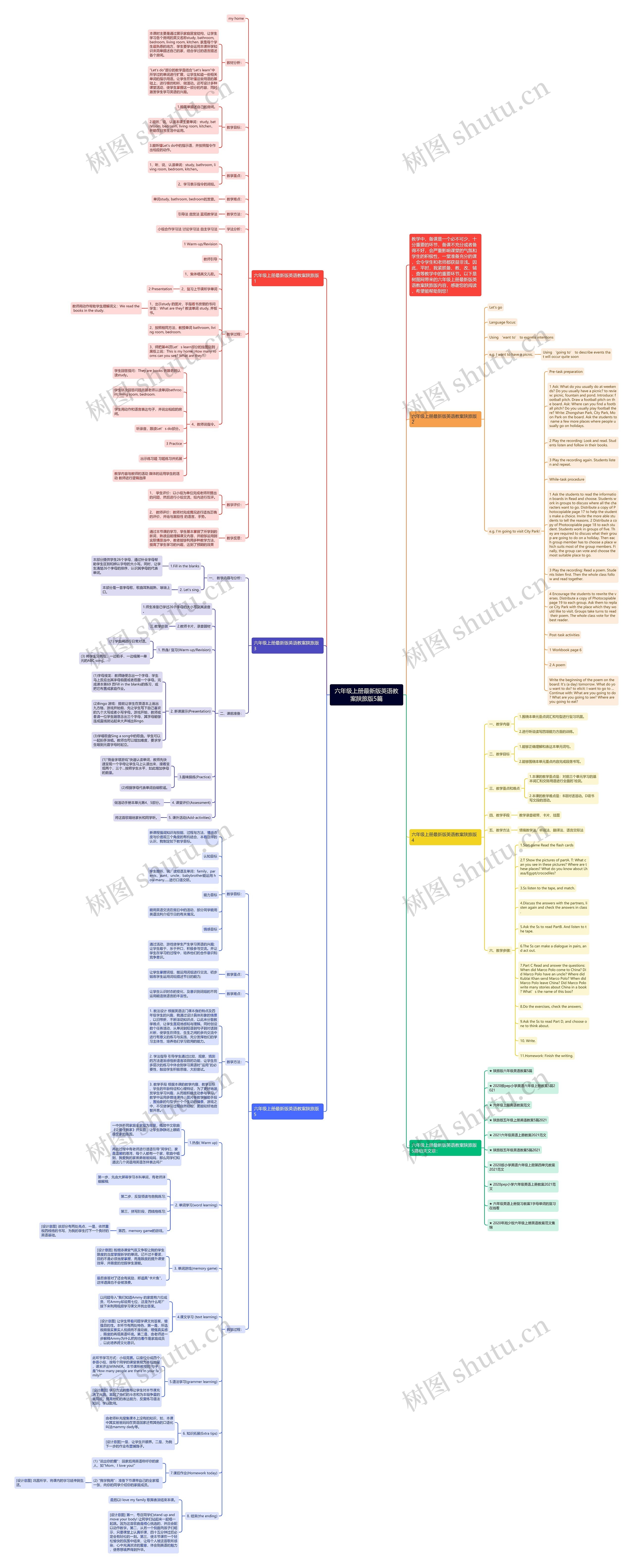 六年级上册最新版英语教案陕旅版5篇思维导图