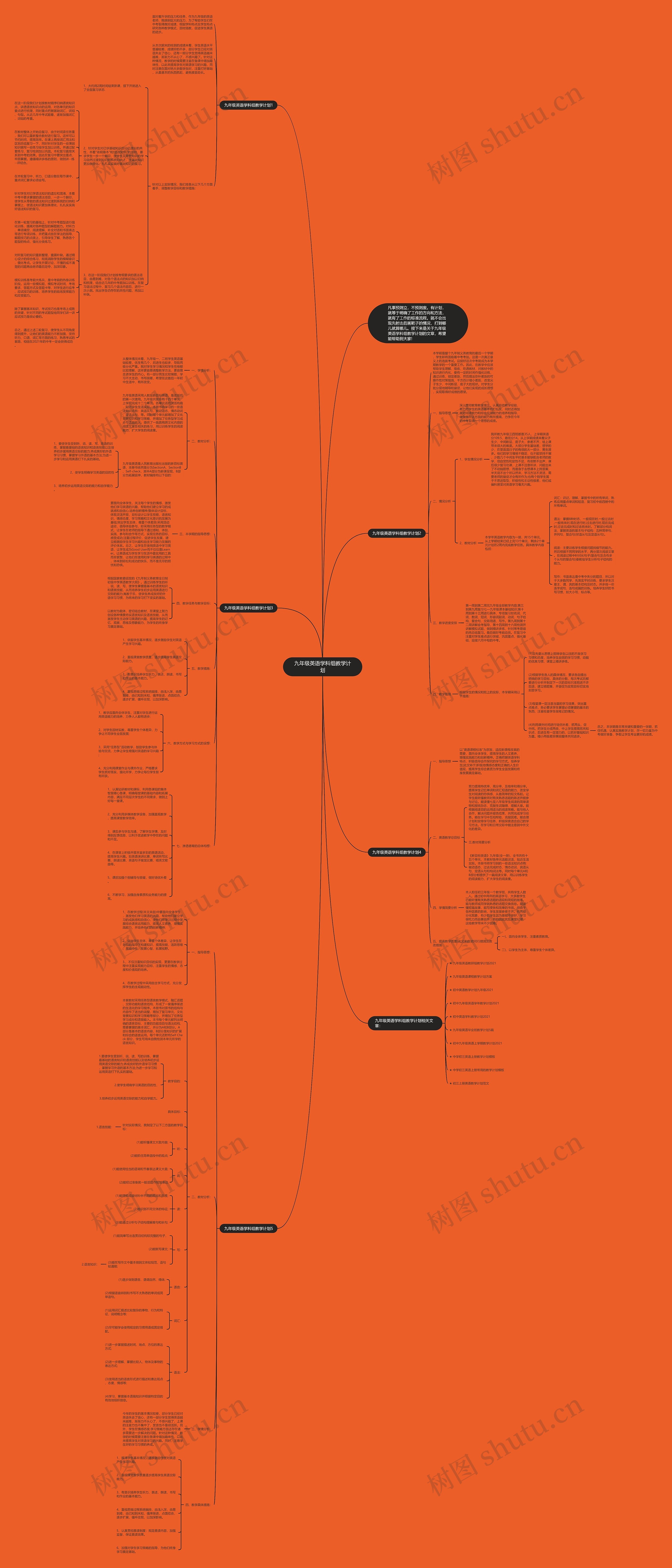 九年级英语学科组教学计划思维导图