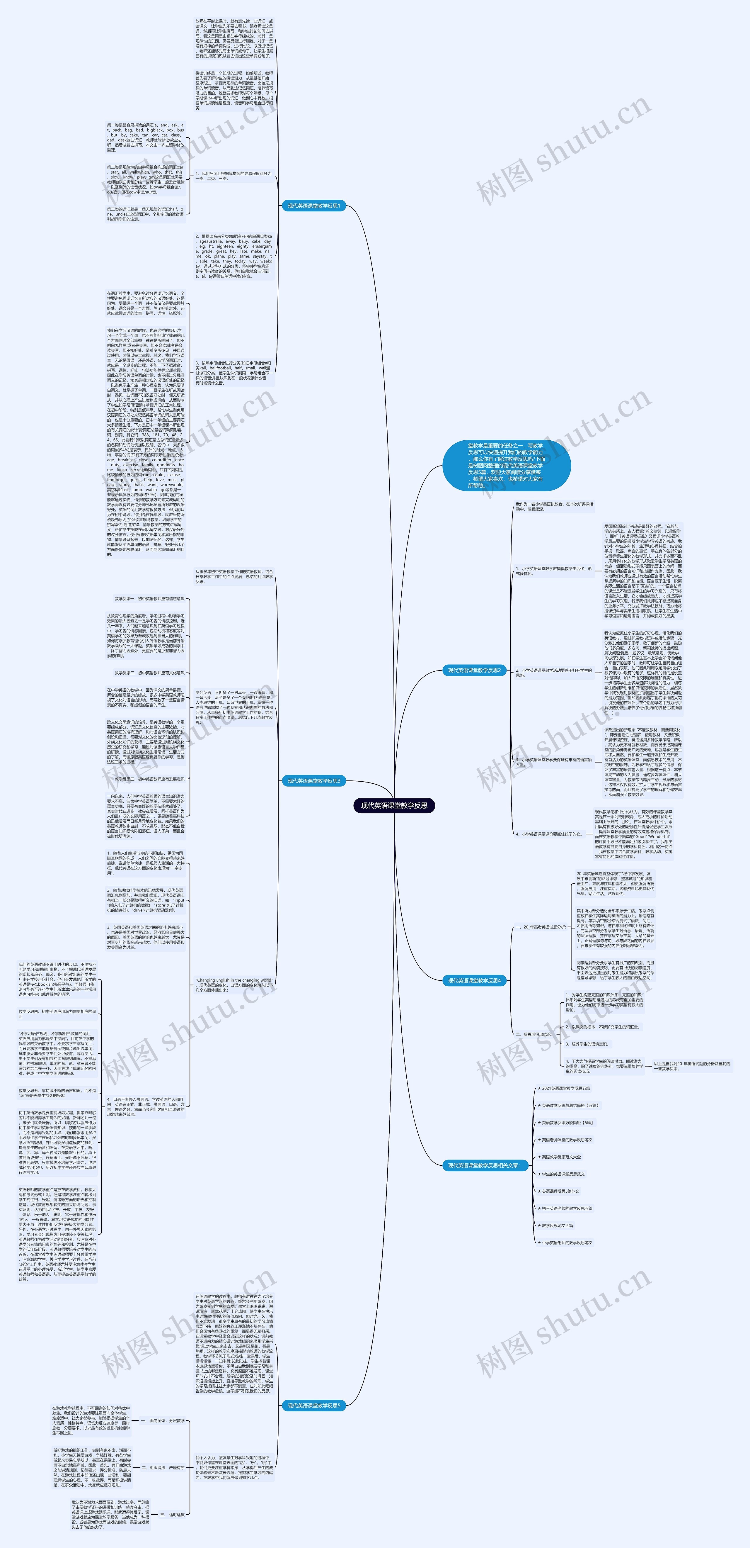 现代英语课堂教学反思思维导图