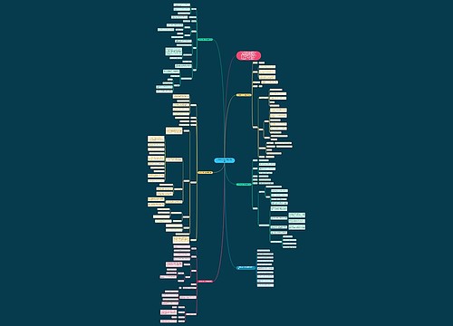 人教版小学一年级数学教案思维导图