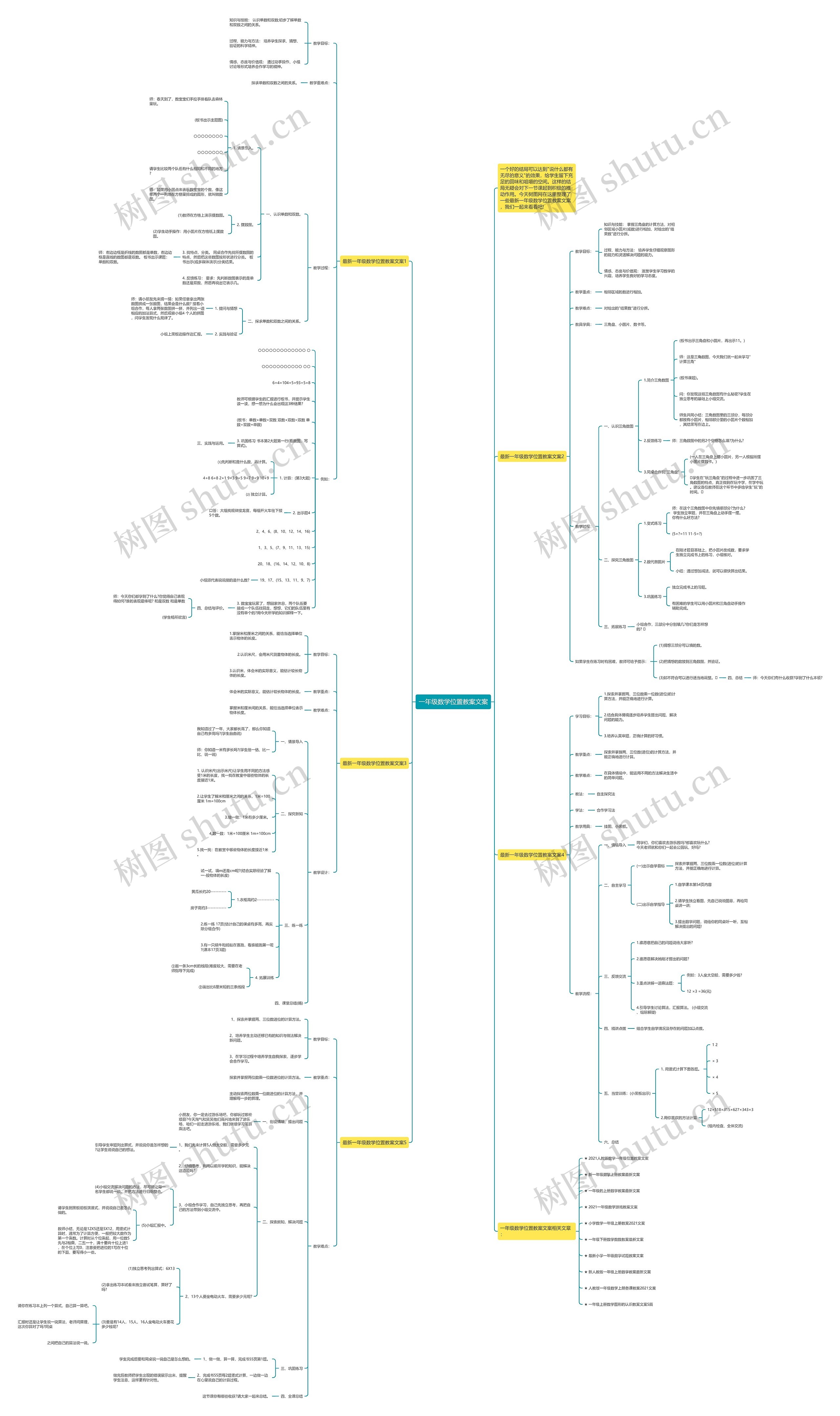 一年级数学位置教案文案思维导图