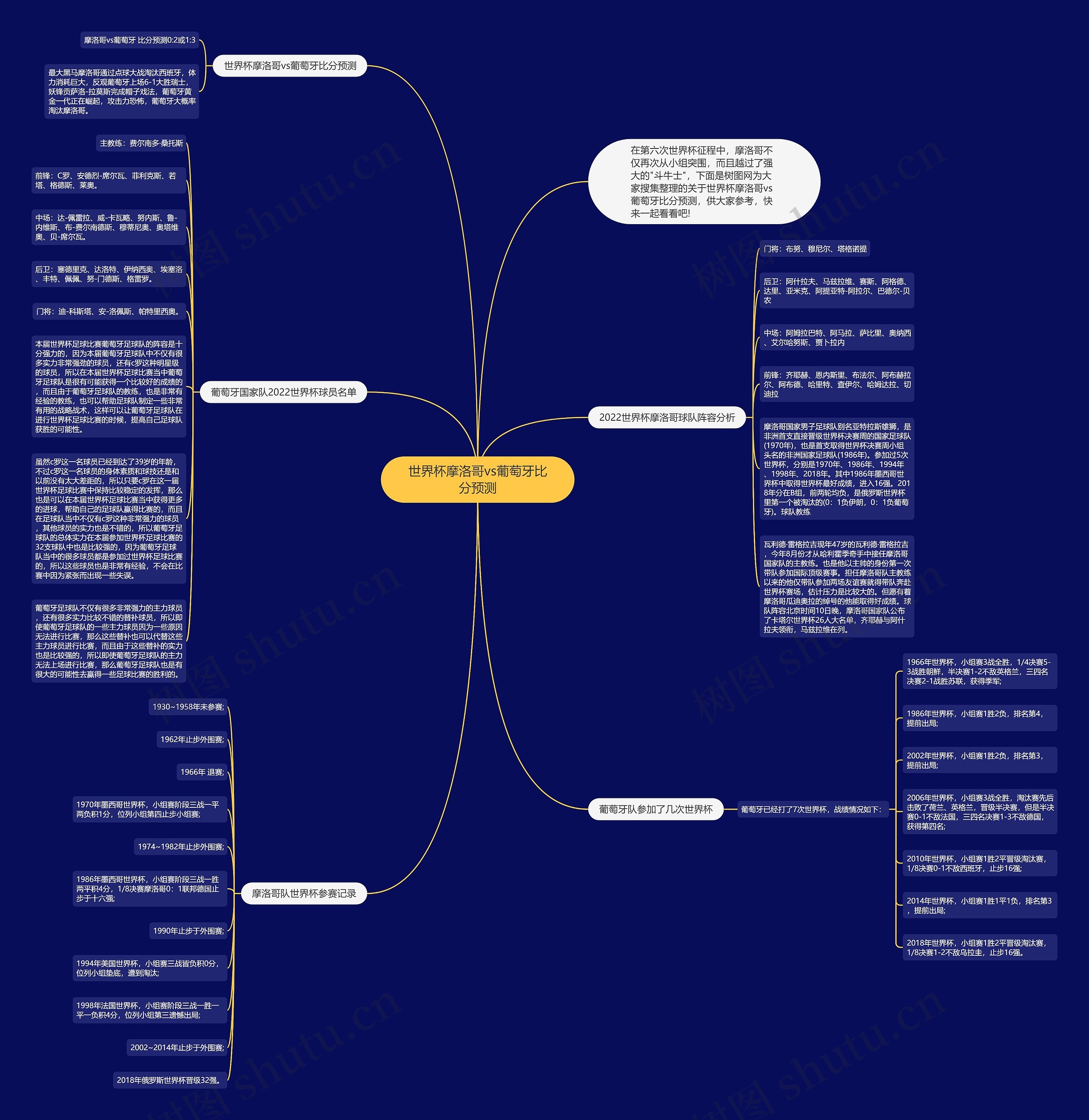 世界杯摩洛哥vs葡萄牙比分预测思维导图