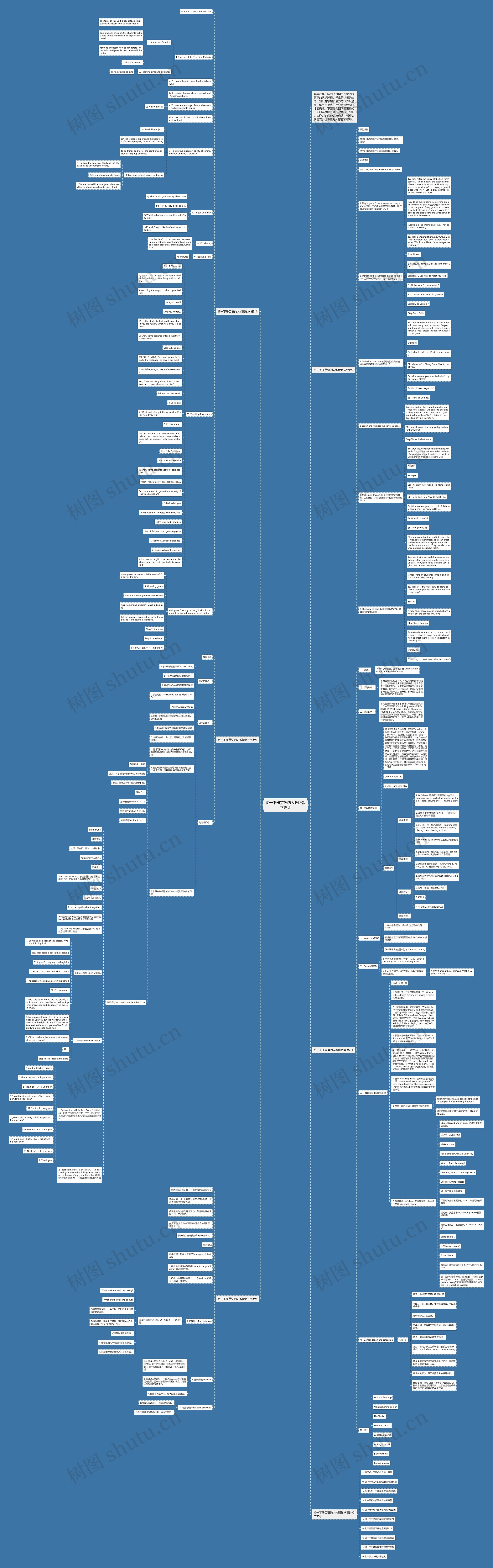 初一下册英语的人教版教学设计思维导图