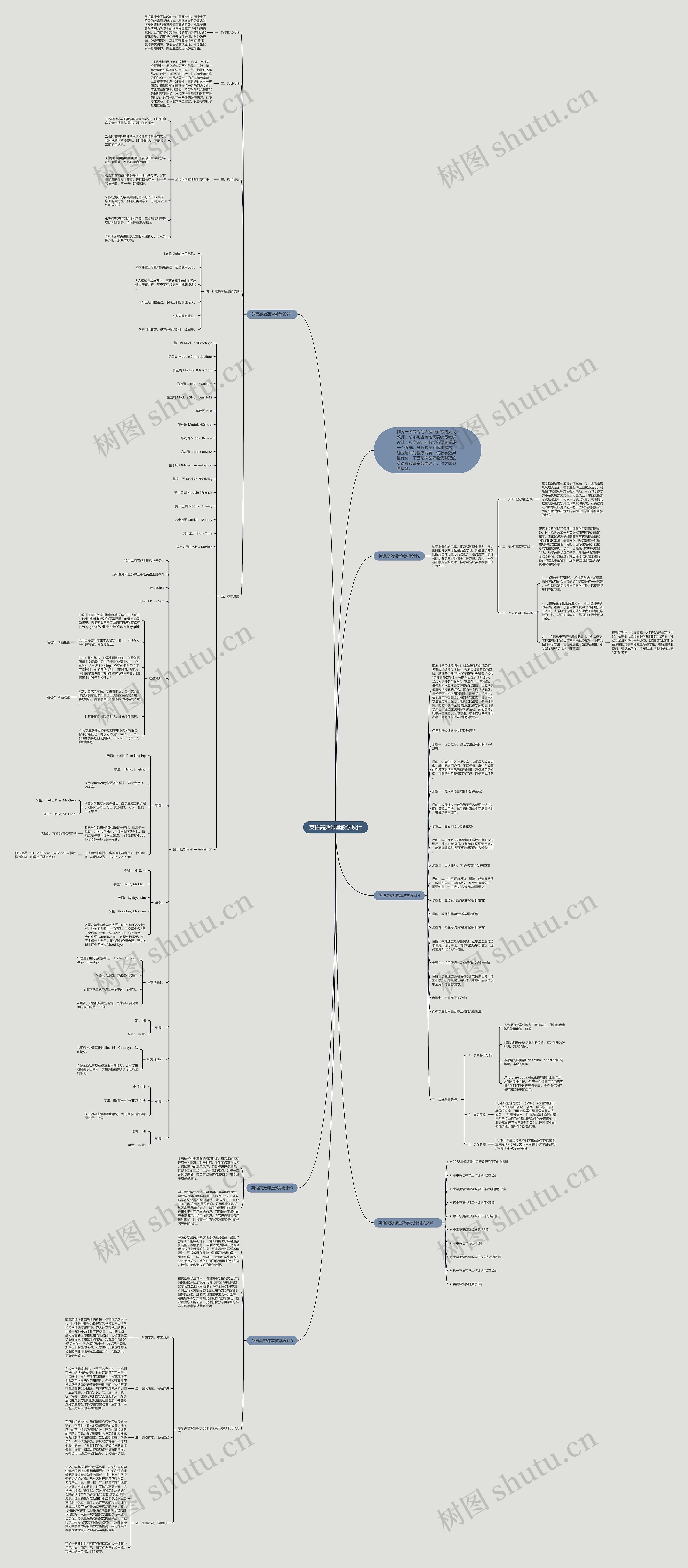 英语高效课堂教学设计思维导图