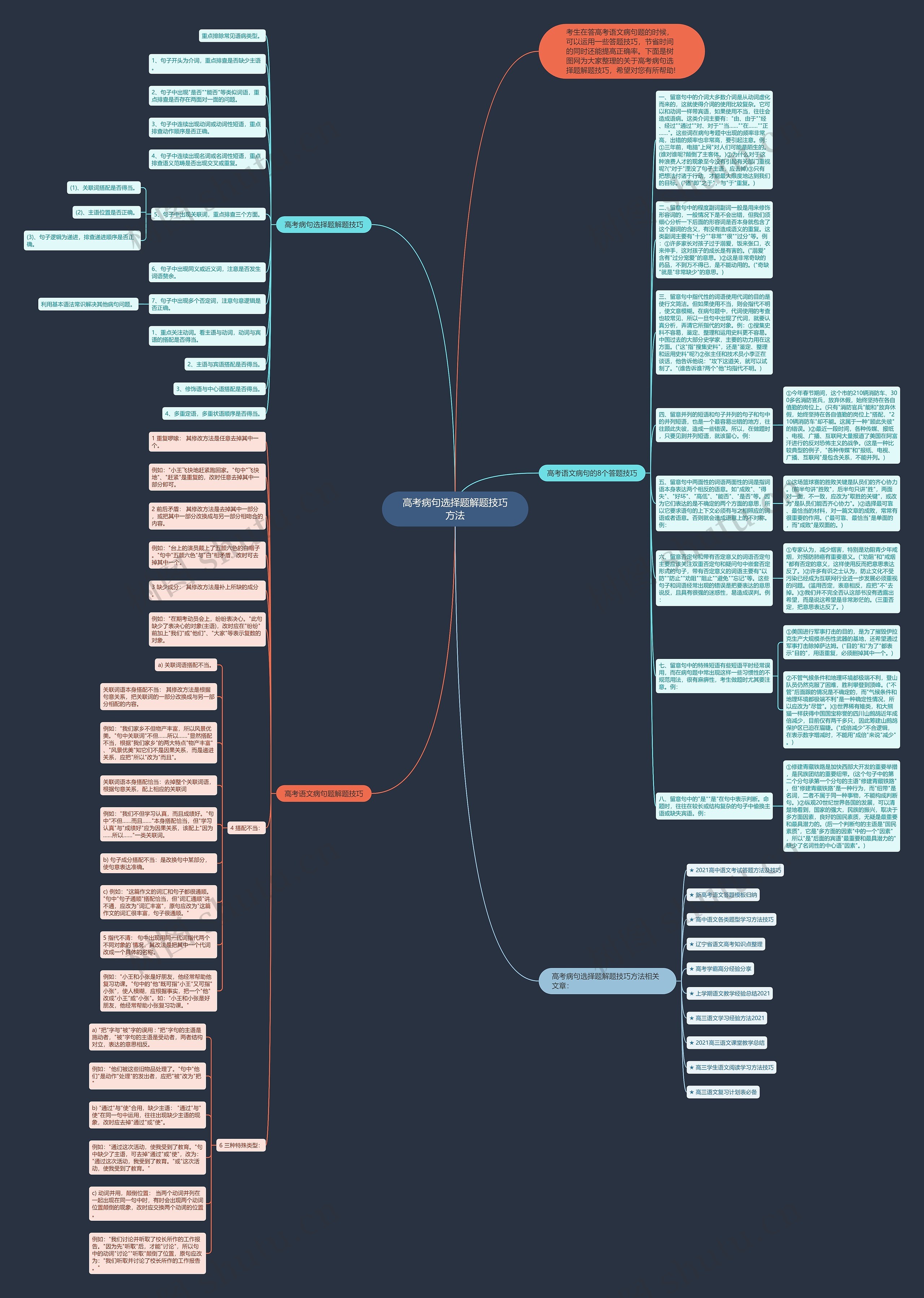 高考病句选择题解题技巧方法