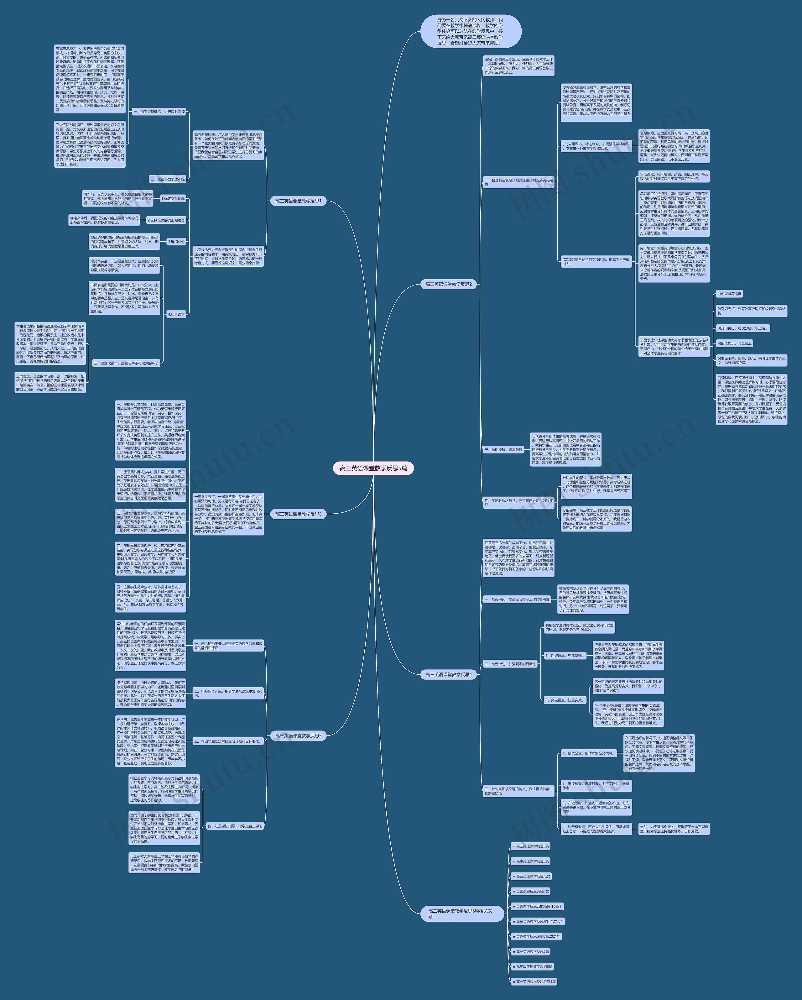 高三英语课堂教学反思5篇思维导图