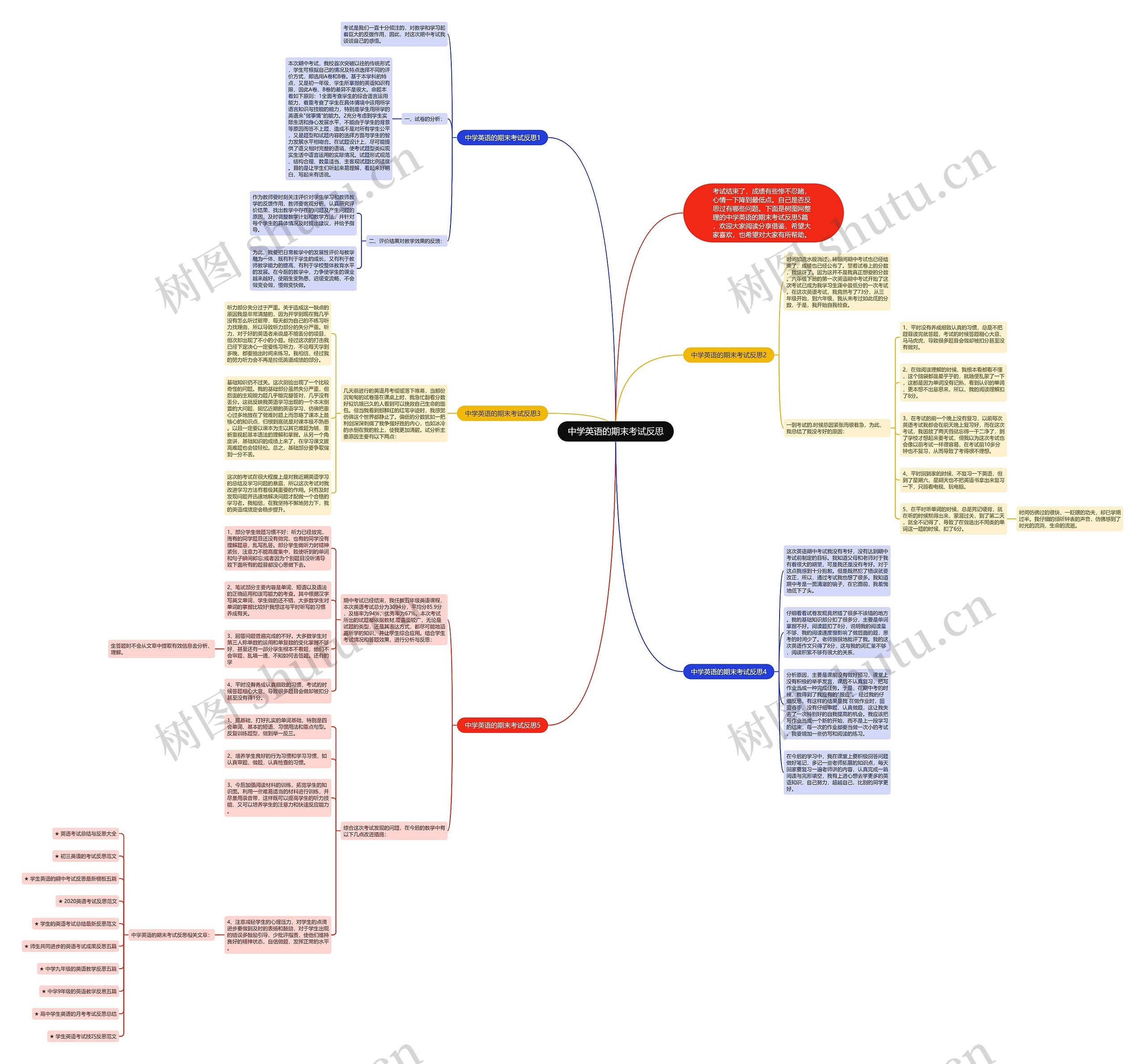 中学英语的期末考试反思思维导图