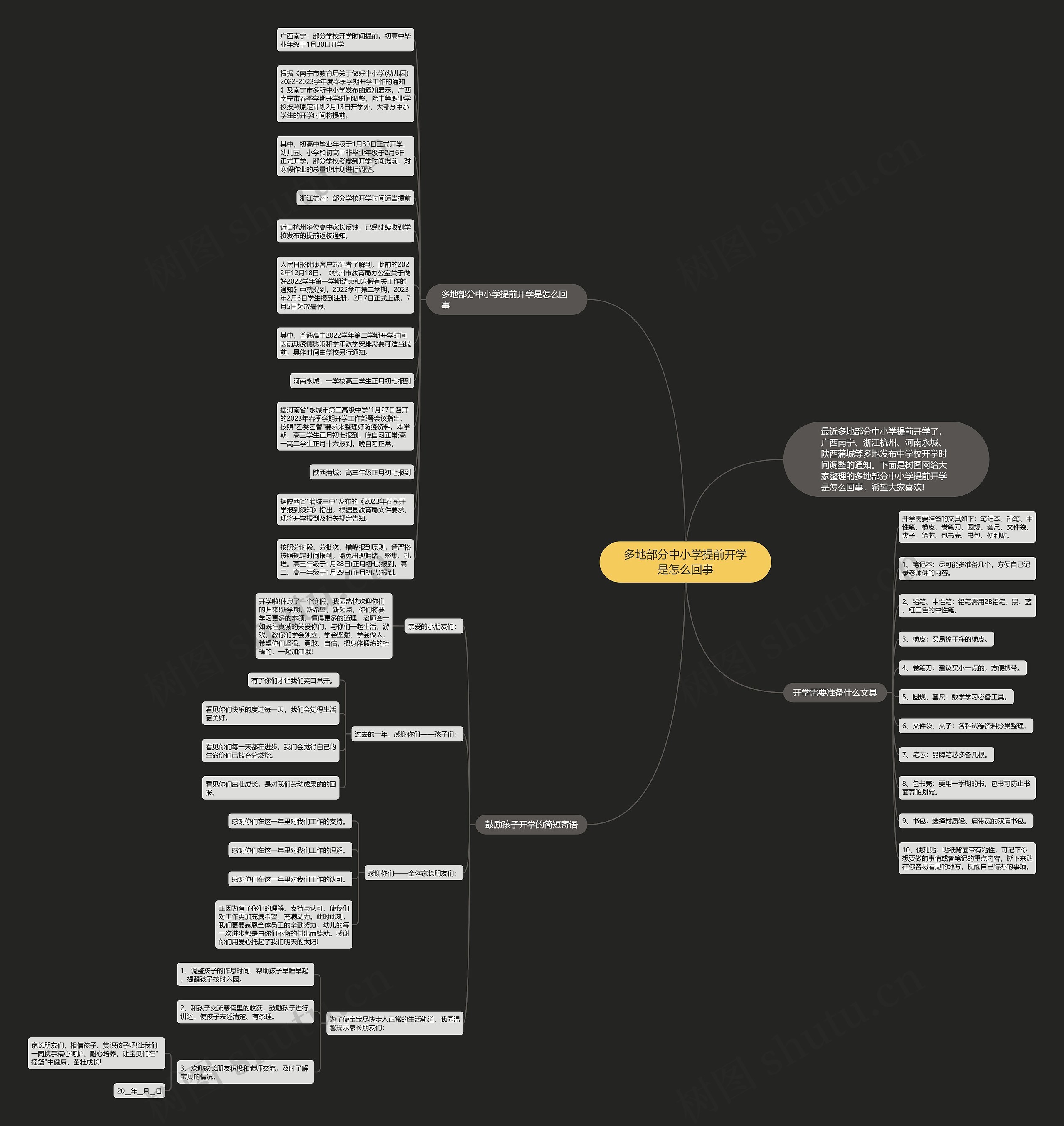 多地部分中小学提前开学是怎么回事思维导图