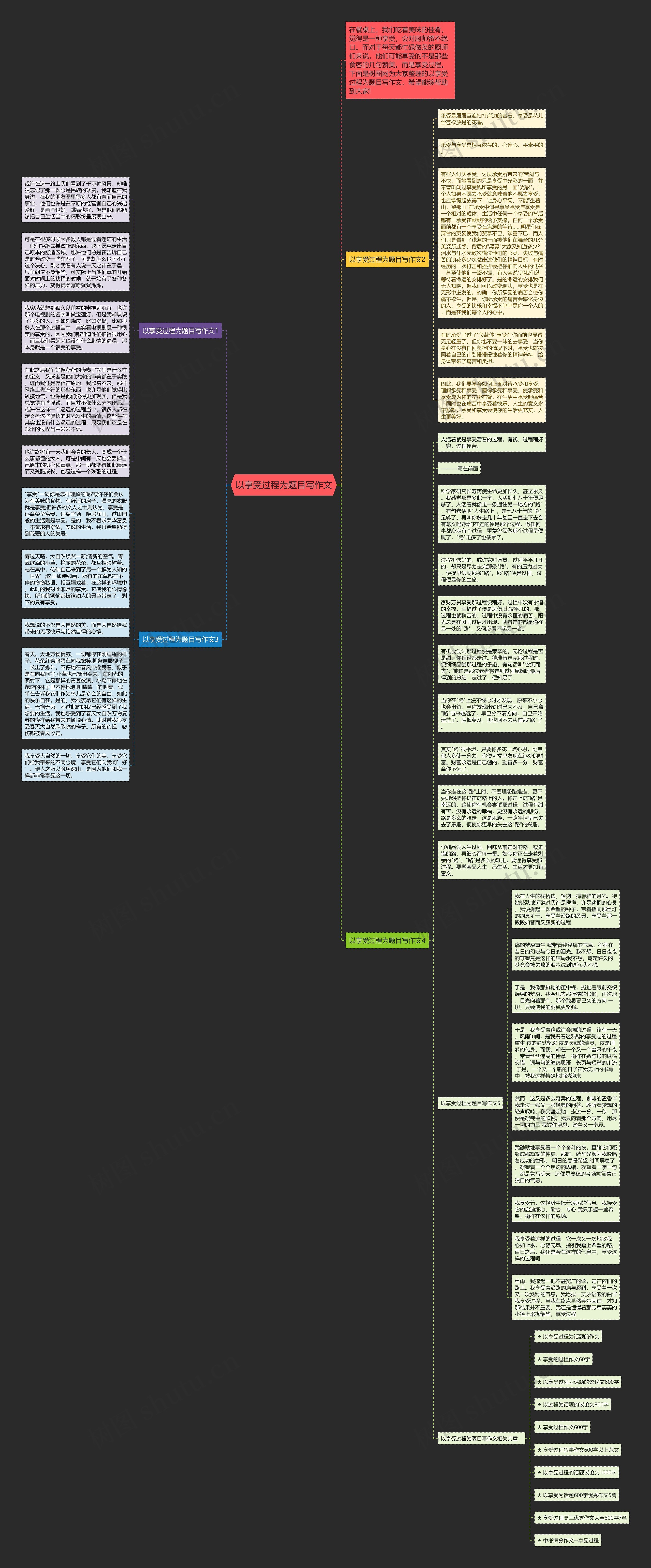 以享受过程为题目写作文思维导图