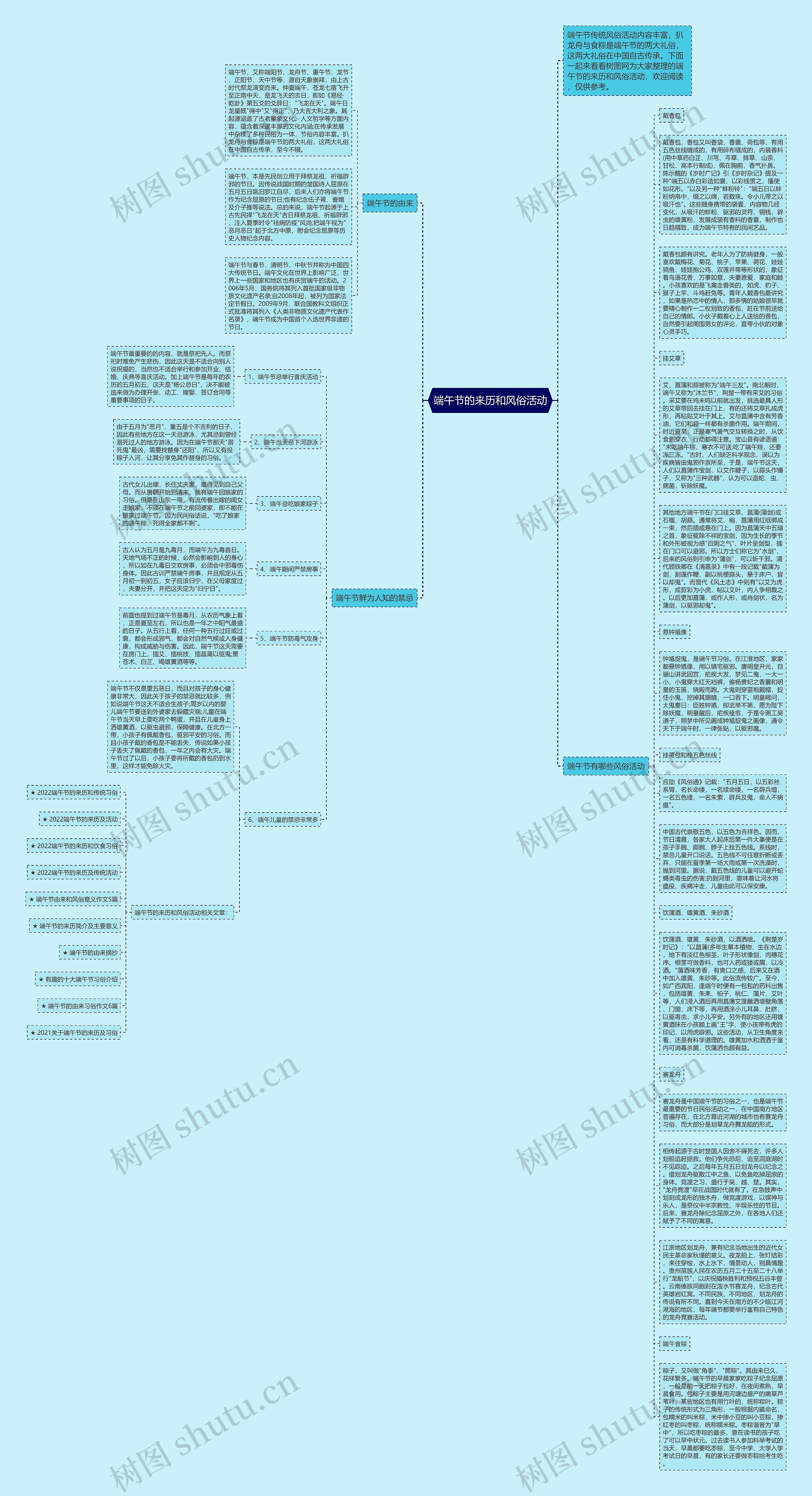 端午节的来历和风俗活动思维导图