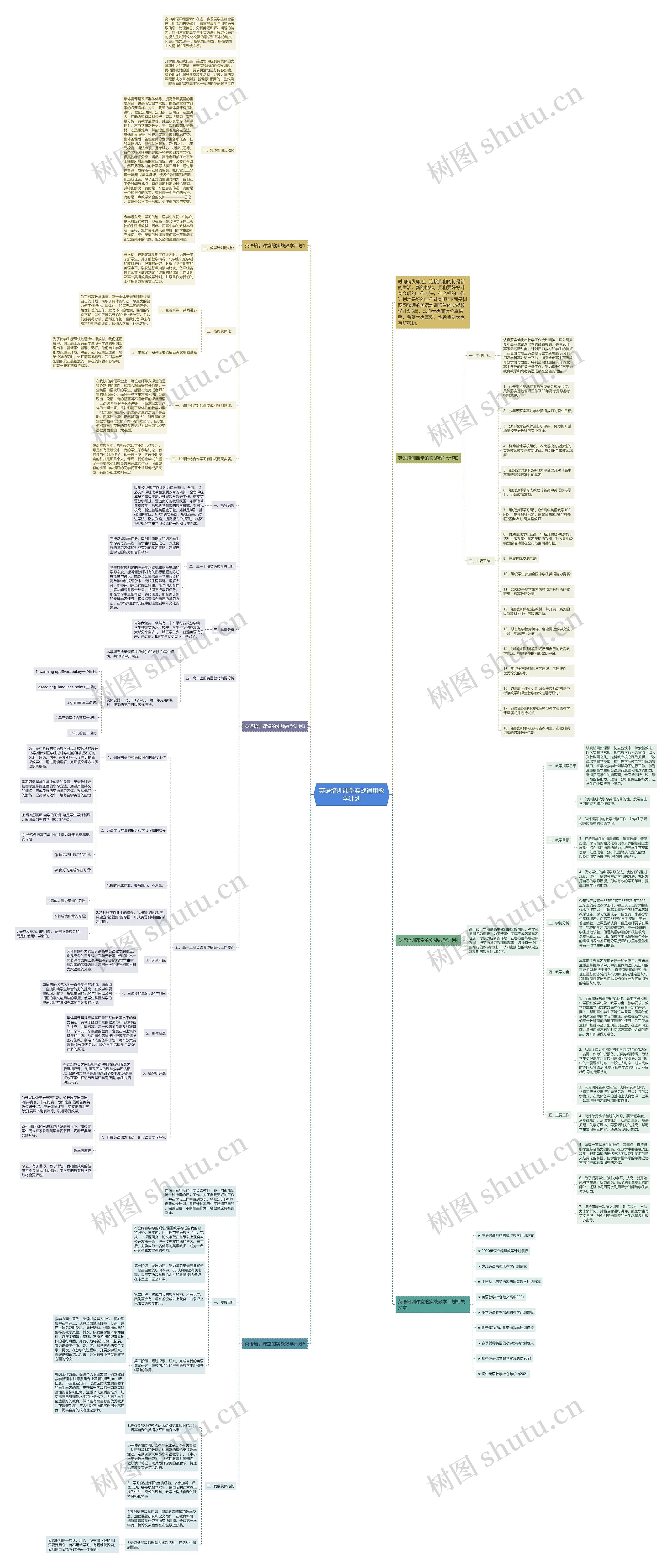 英语培训课堂实战通用教学计划思维导图