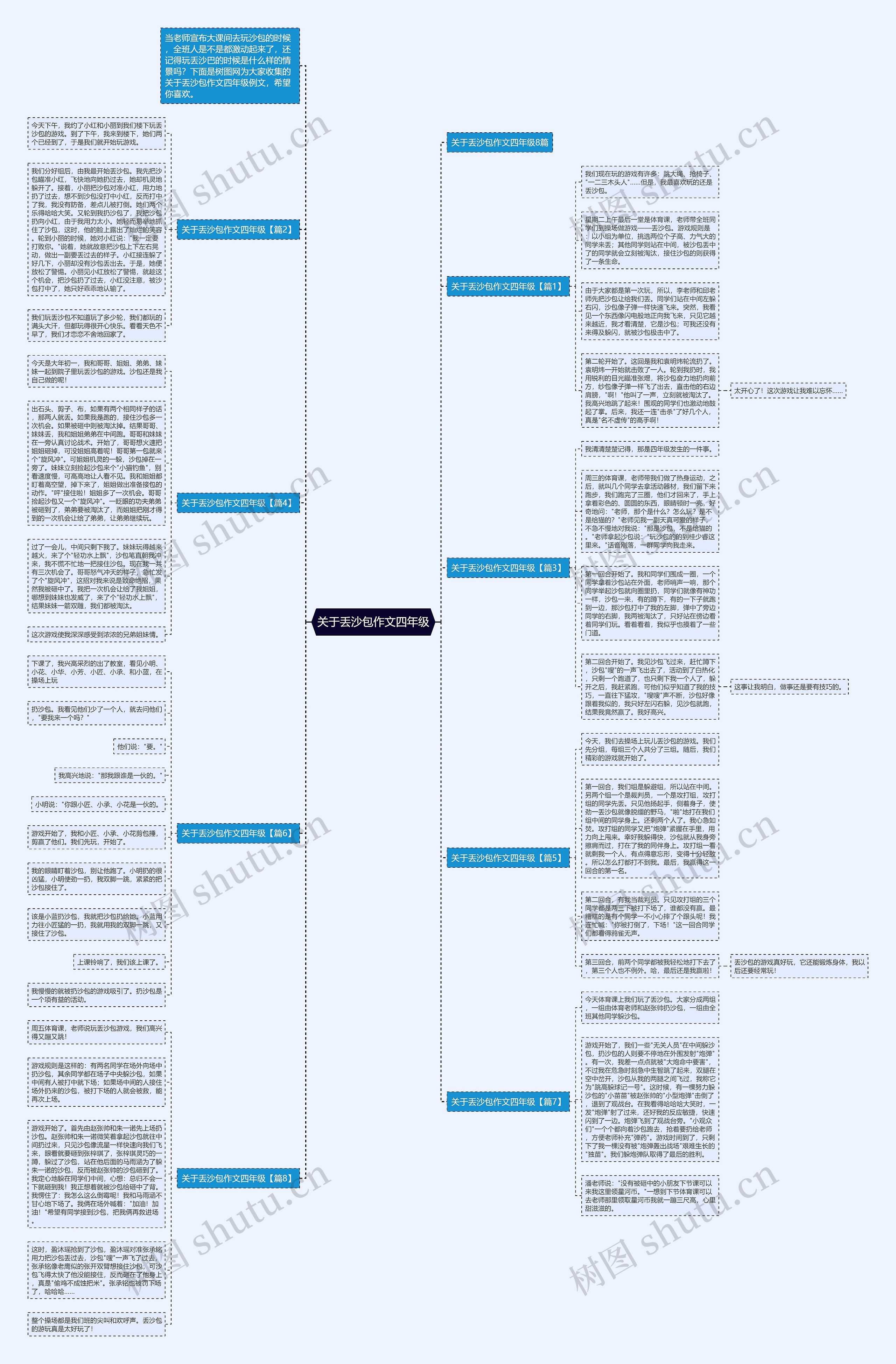 关于丢沙包作文四年级思维导图