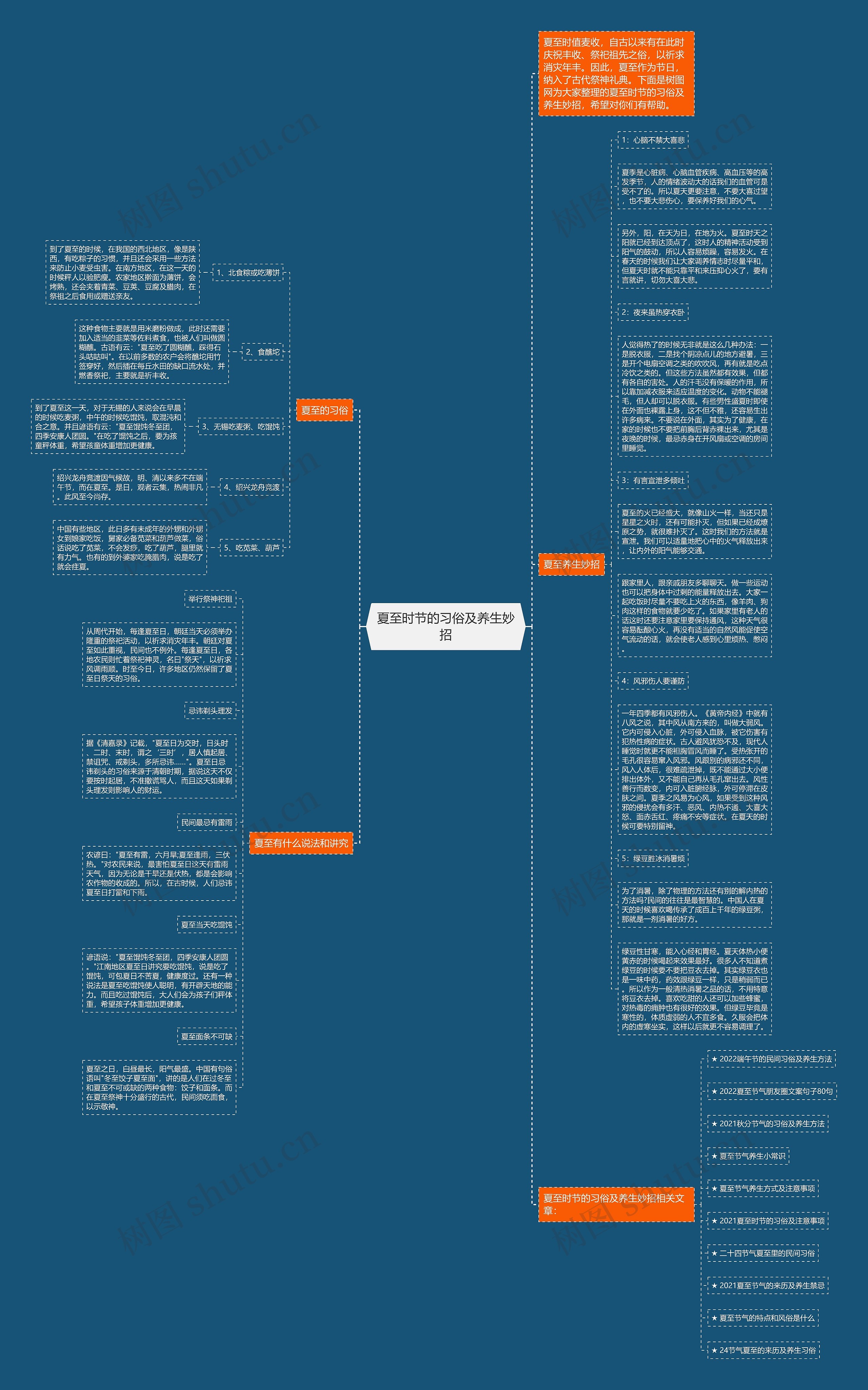 夏至时节的习俗及养生妙招思维导图