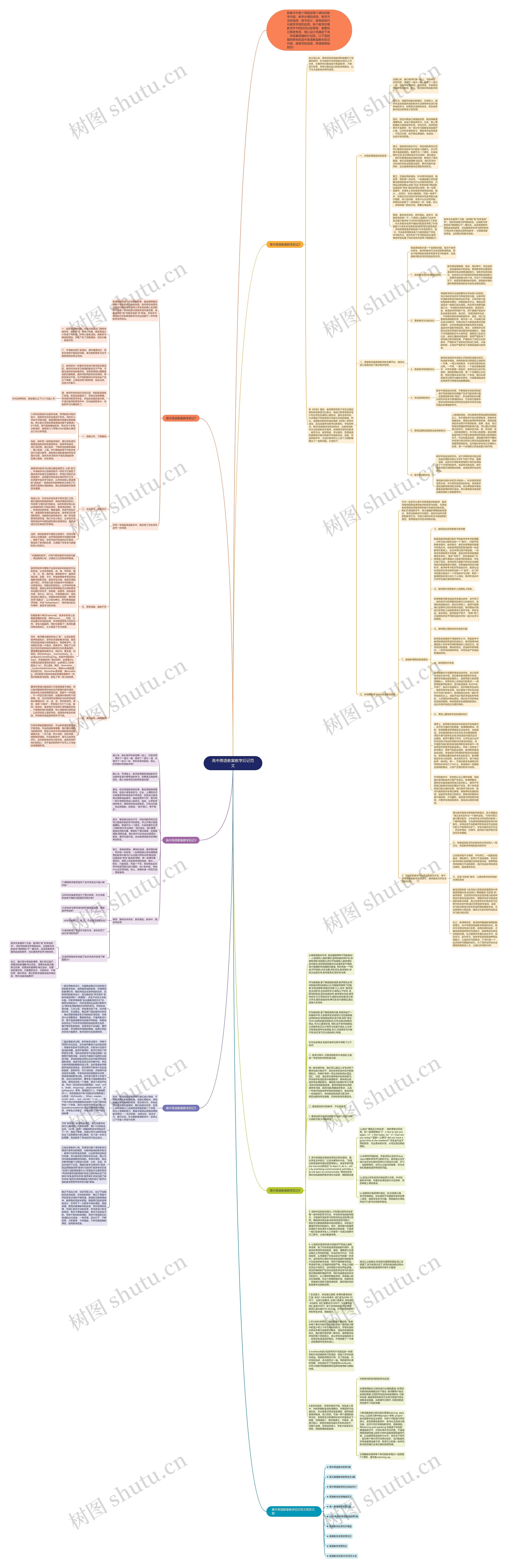 高中英语教案教学后记范文思维导图